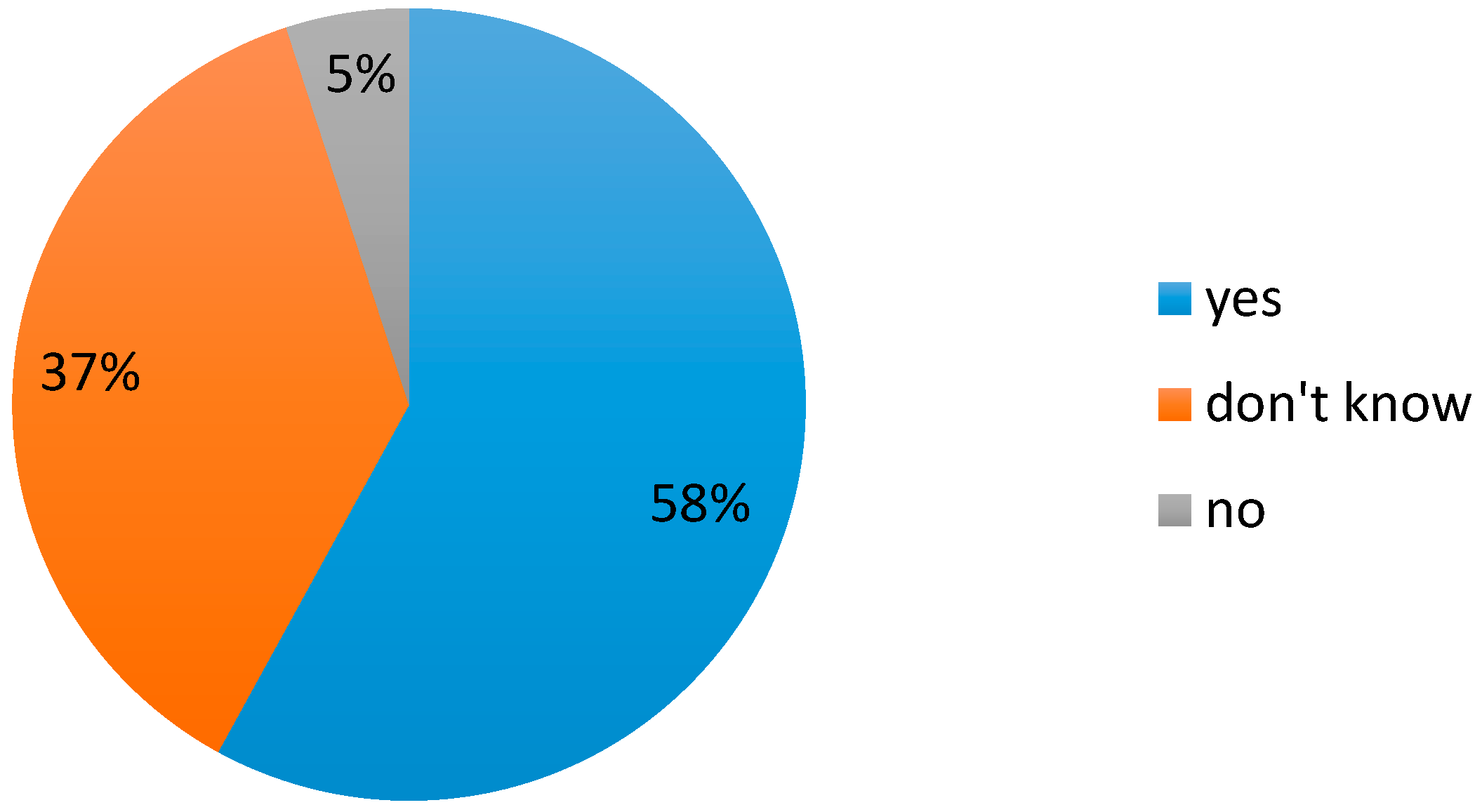 Sustainability 12 10122 g007