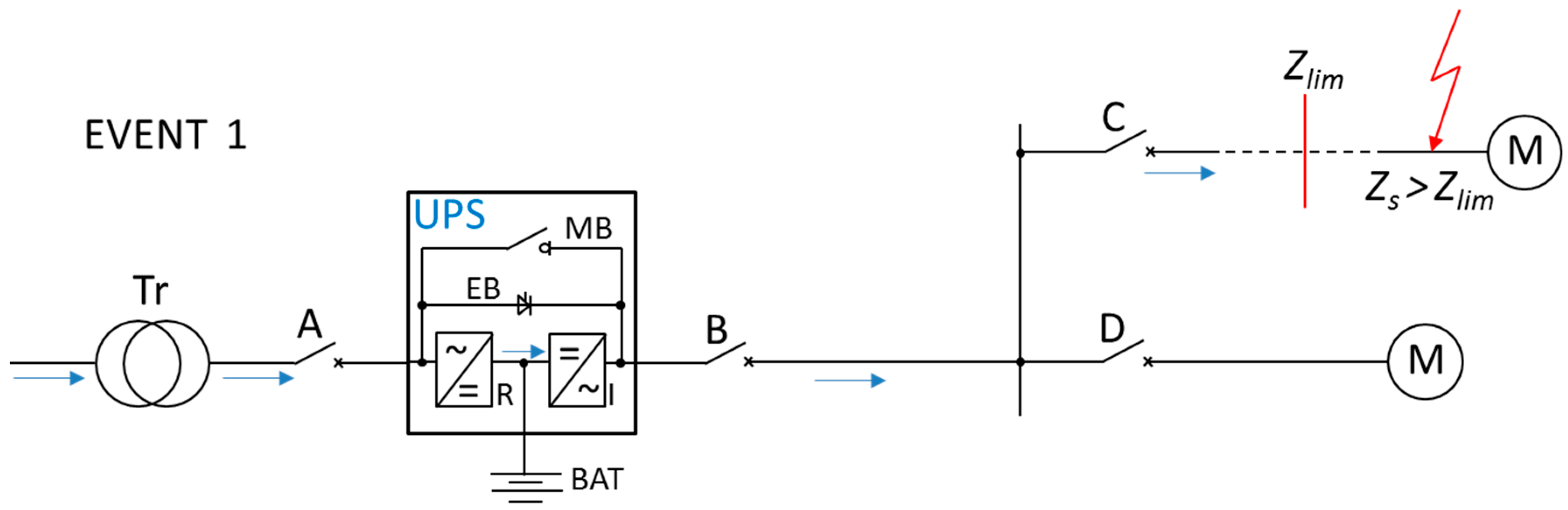Sustainability Free FullText Fault Loop Impedance Measurement in