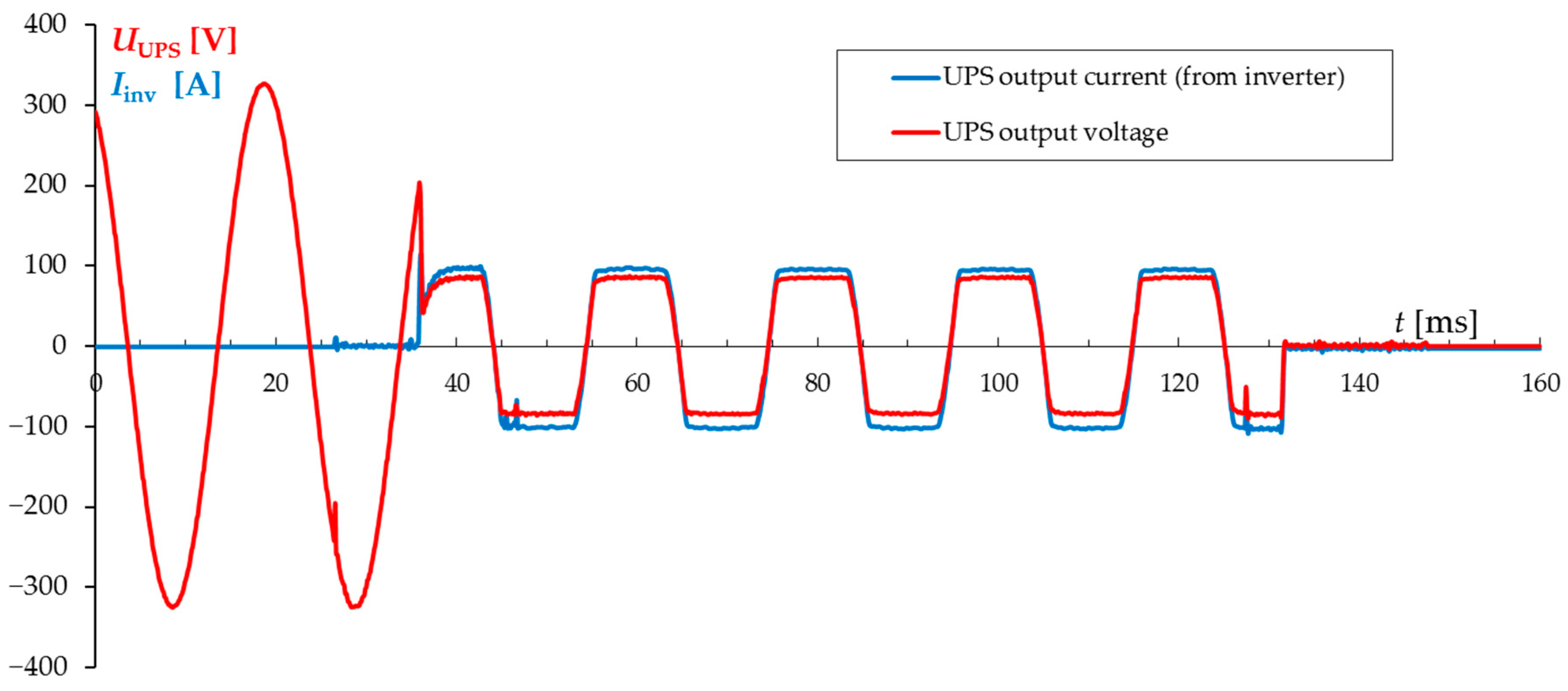 Sustainability 12 10126 g005 550