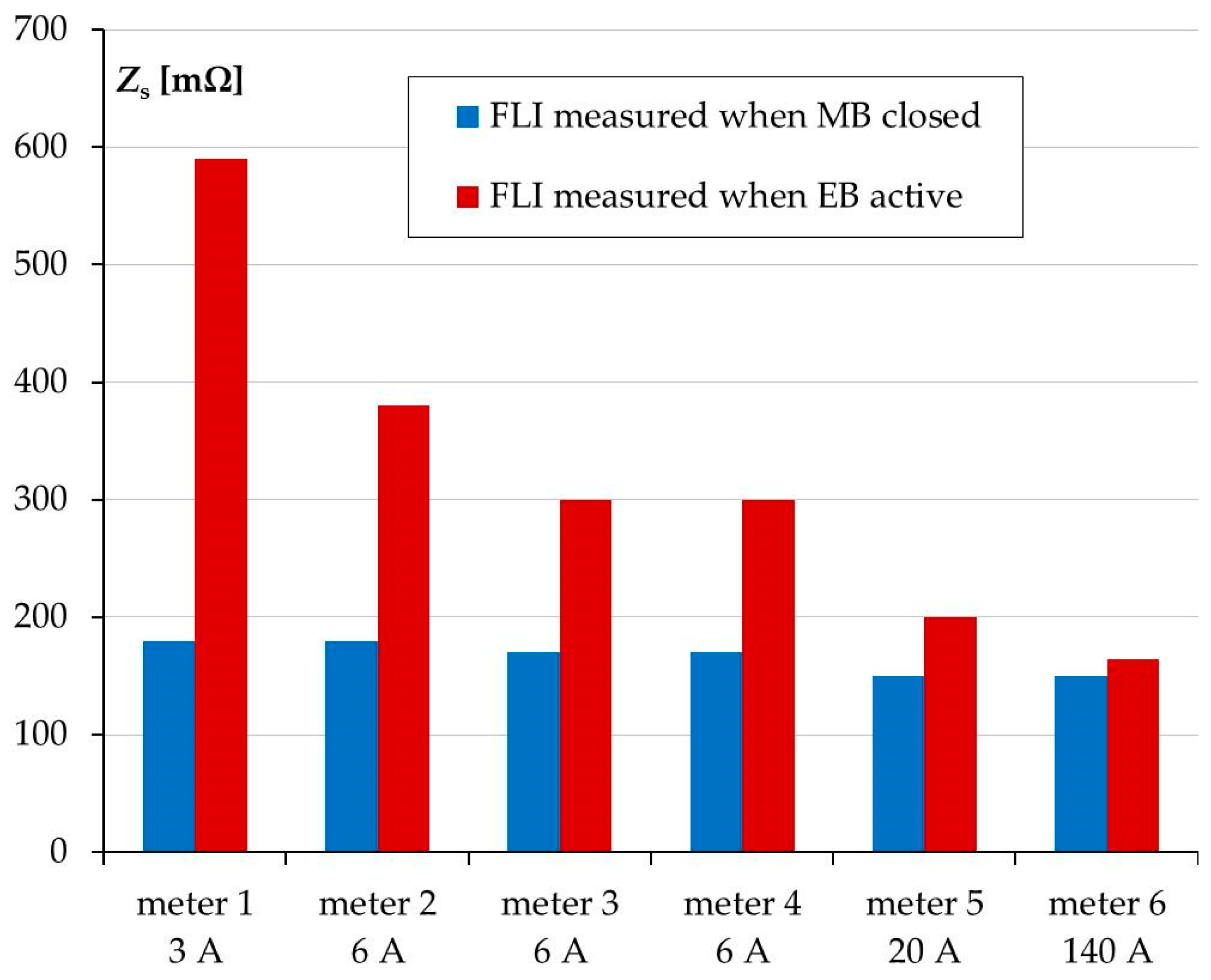 Sustainability 12 10126 g008 550