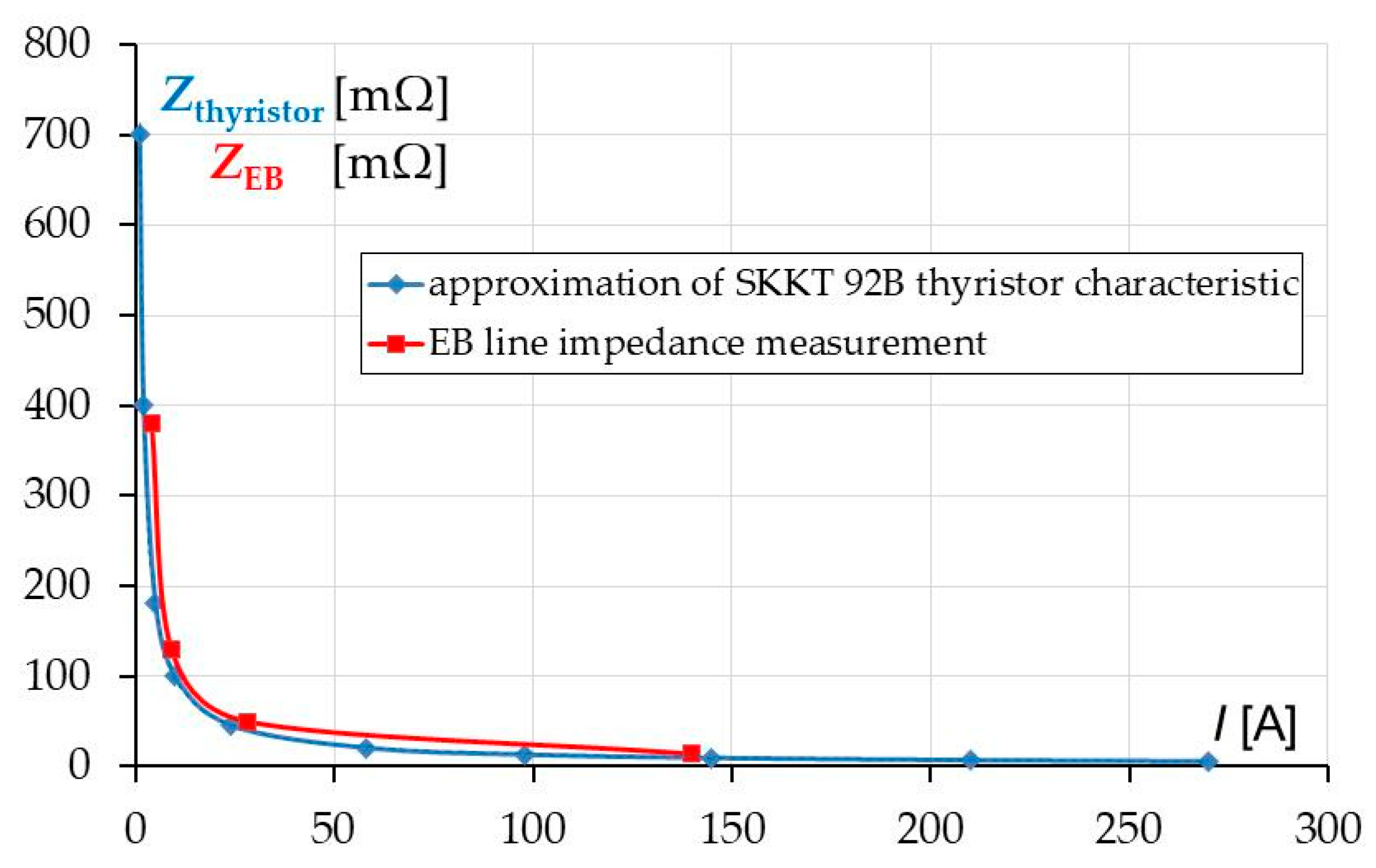Sustainability 12 10126 g009 550