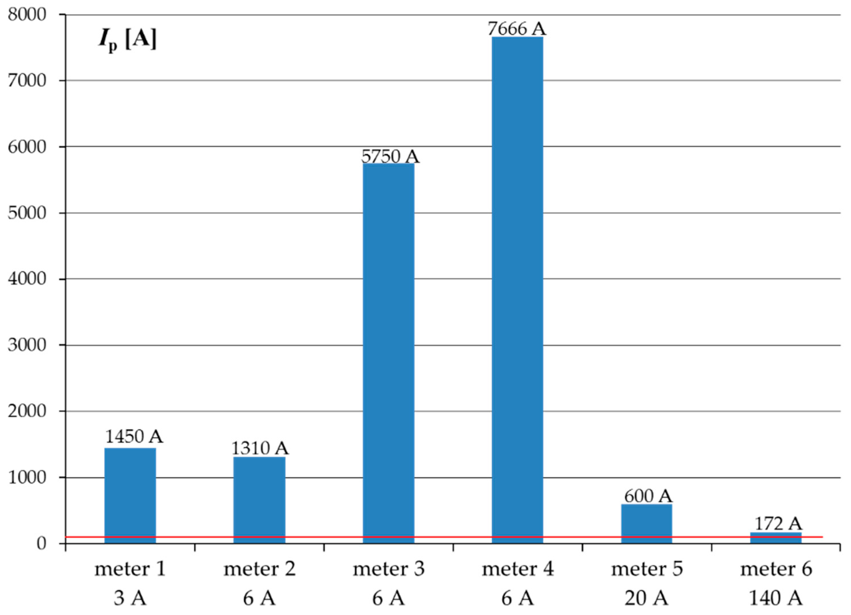 Sustainability 12 10126 g011 550
