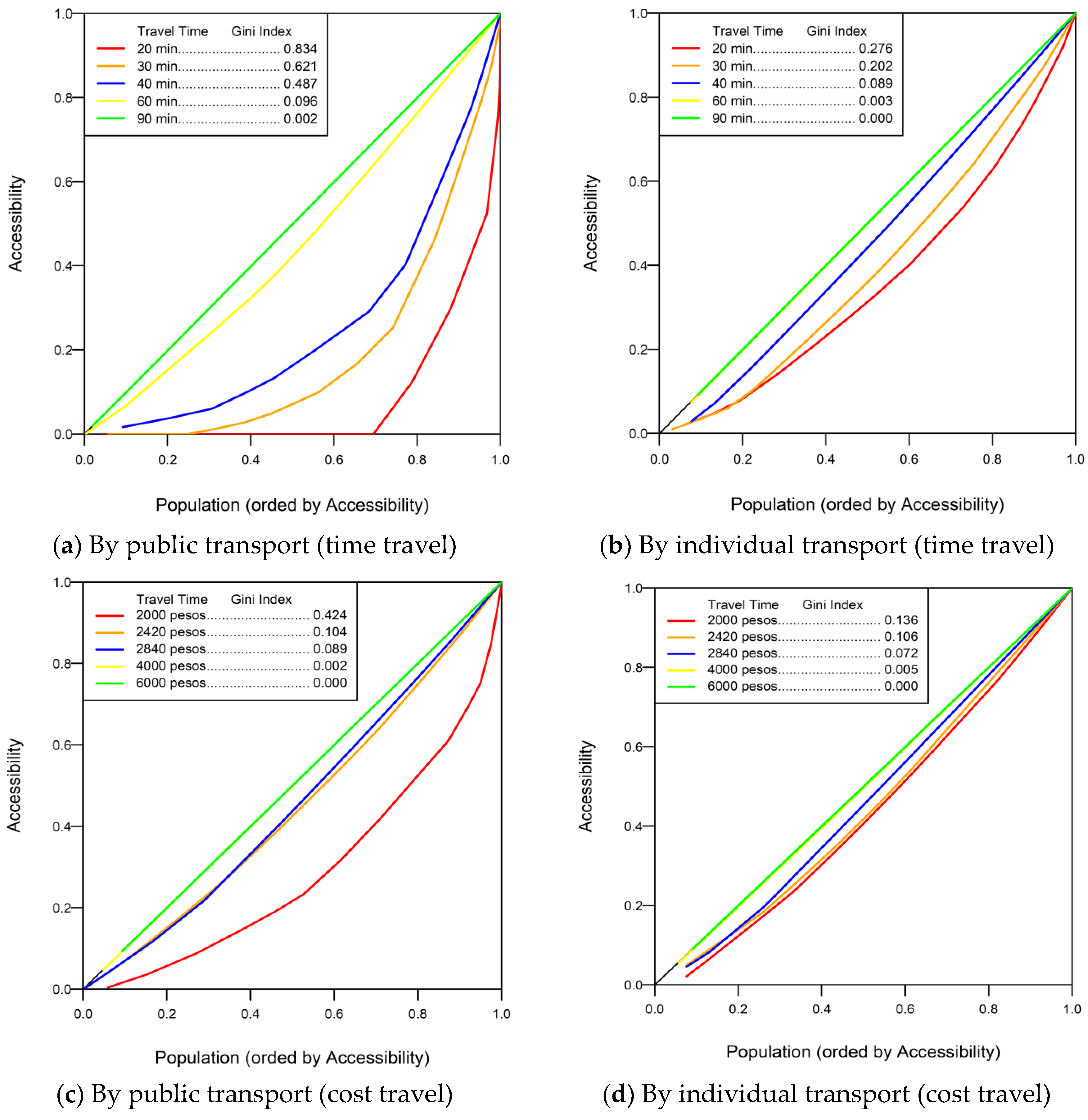 Sustainability 12 10132 g001