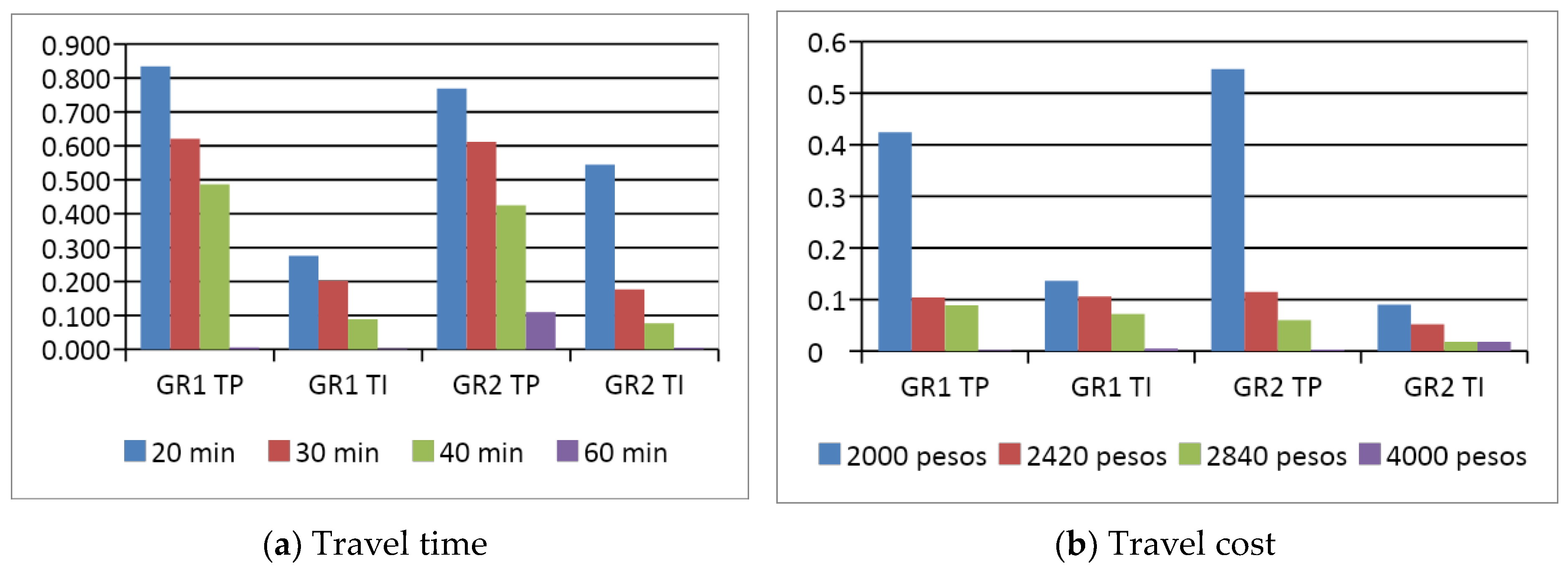 Sustainability 12 10132 g007