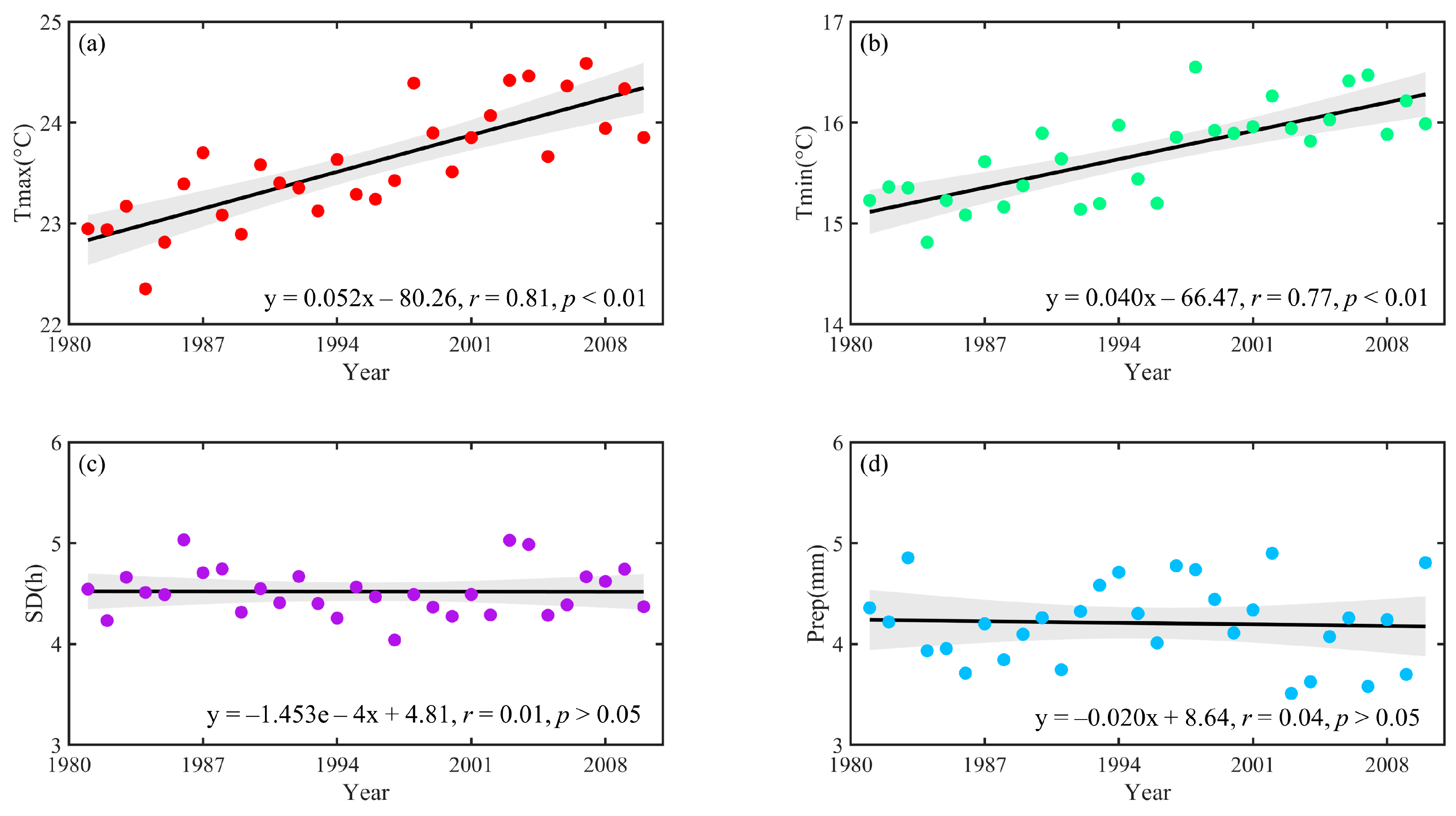 Sustainability 12 10133 g002 Sustainability 12 10133 g002