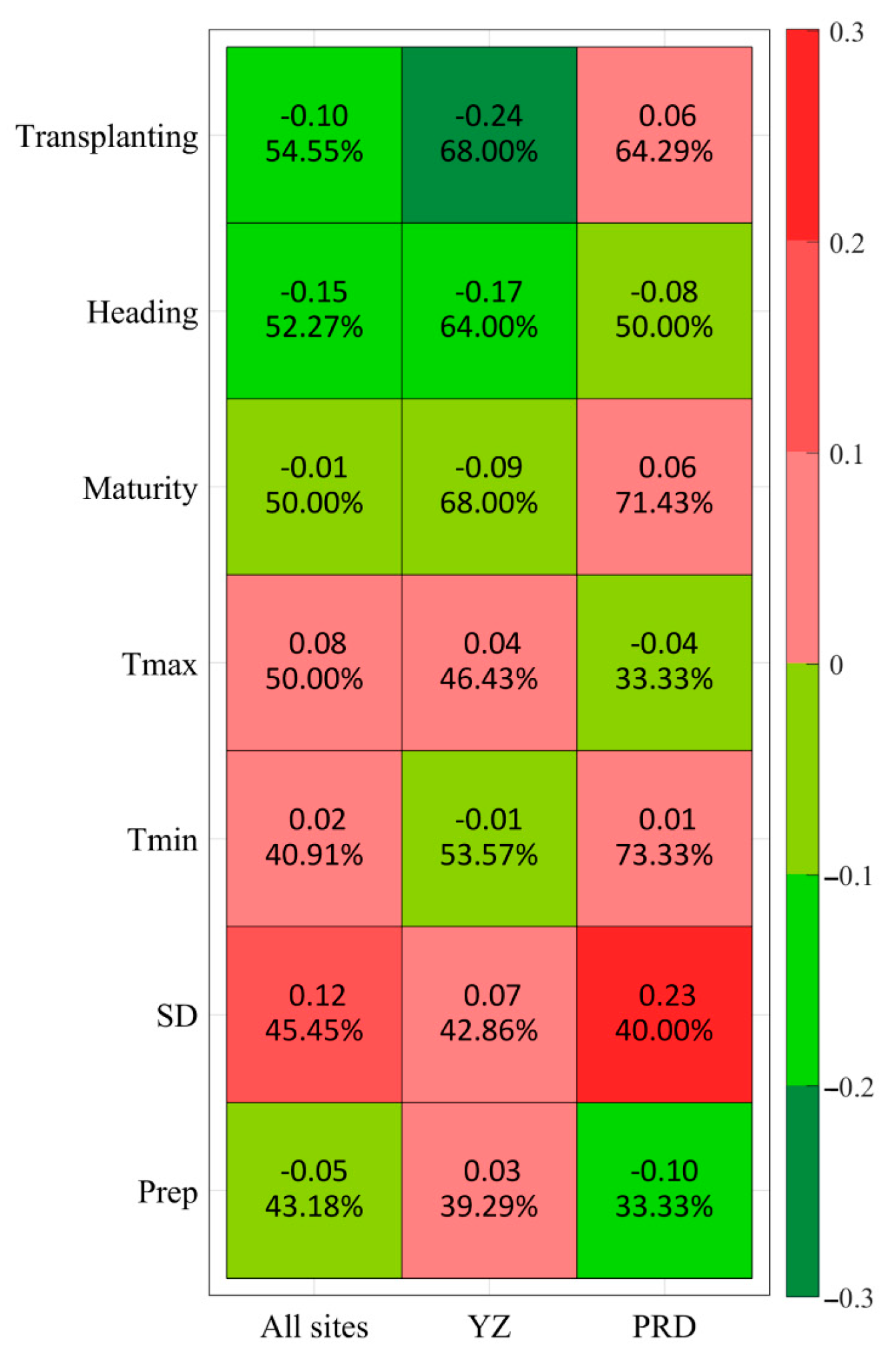Sustainability 12 10133 g006 Sustainability 12 10133 g006