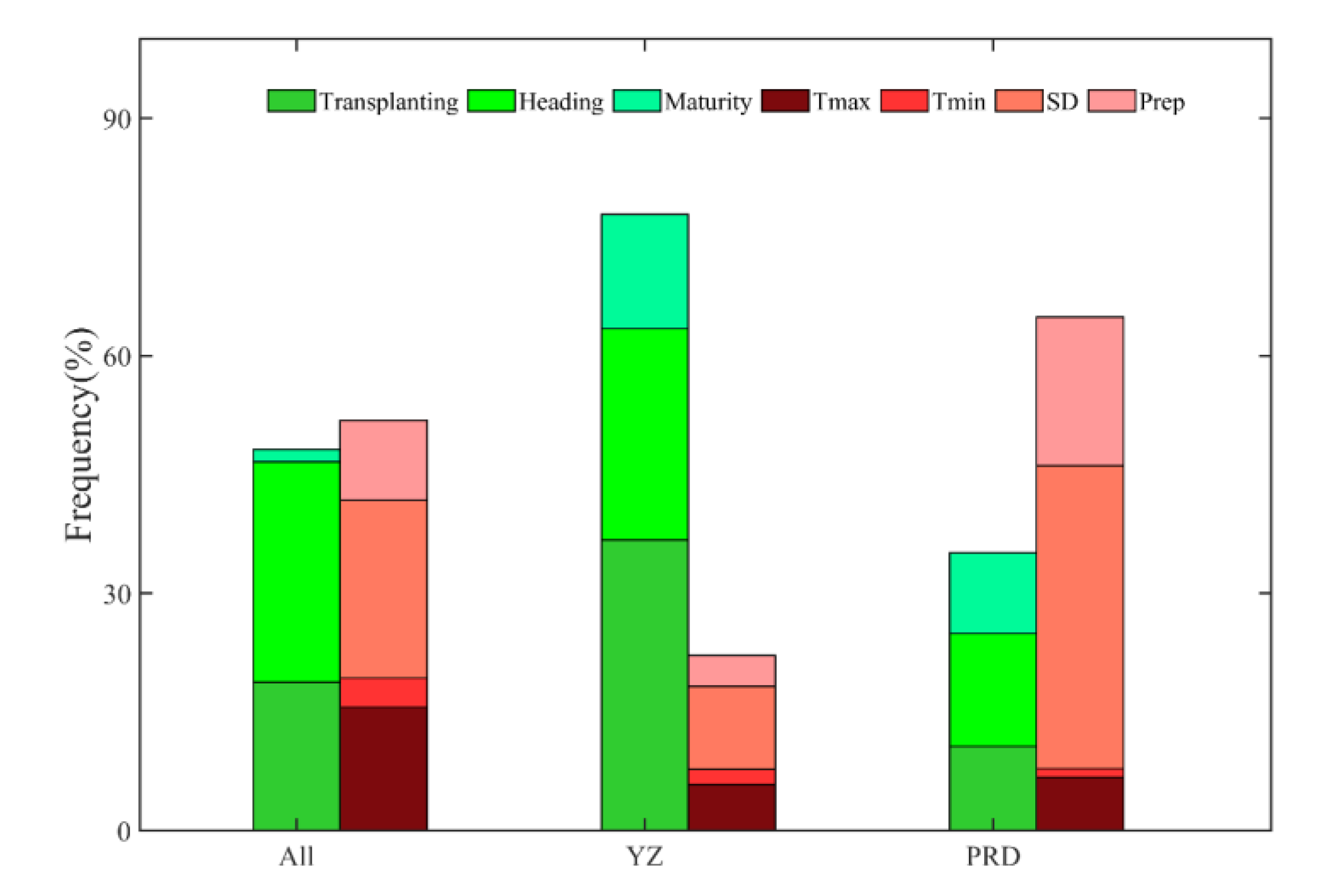Sustainability 12 10133 g007 Sustainability 12 10133 g007