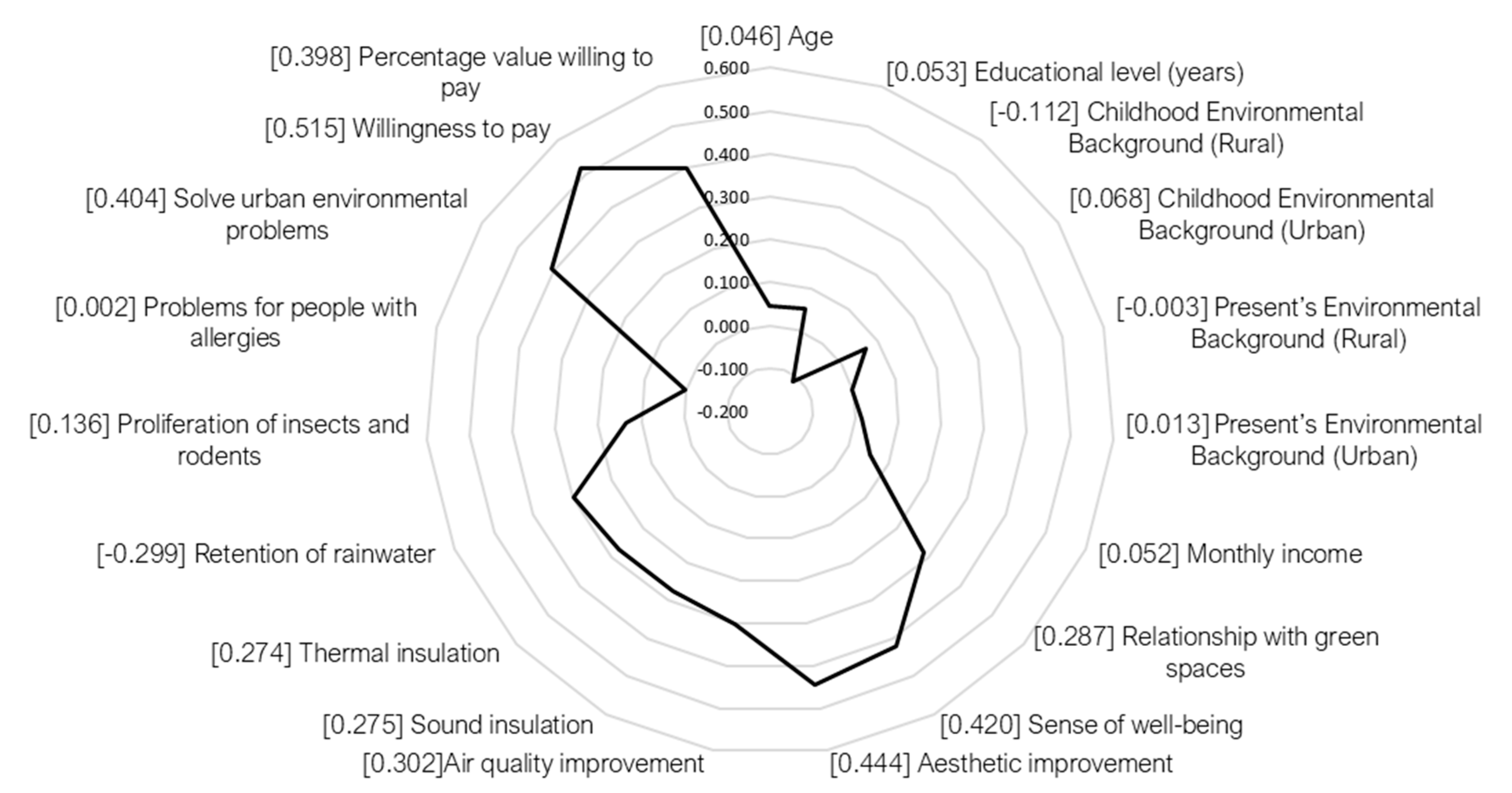 Sustainability 12 10136 g002