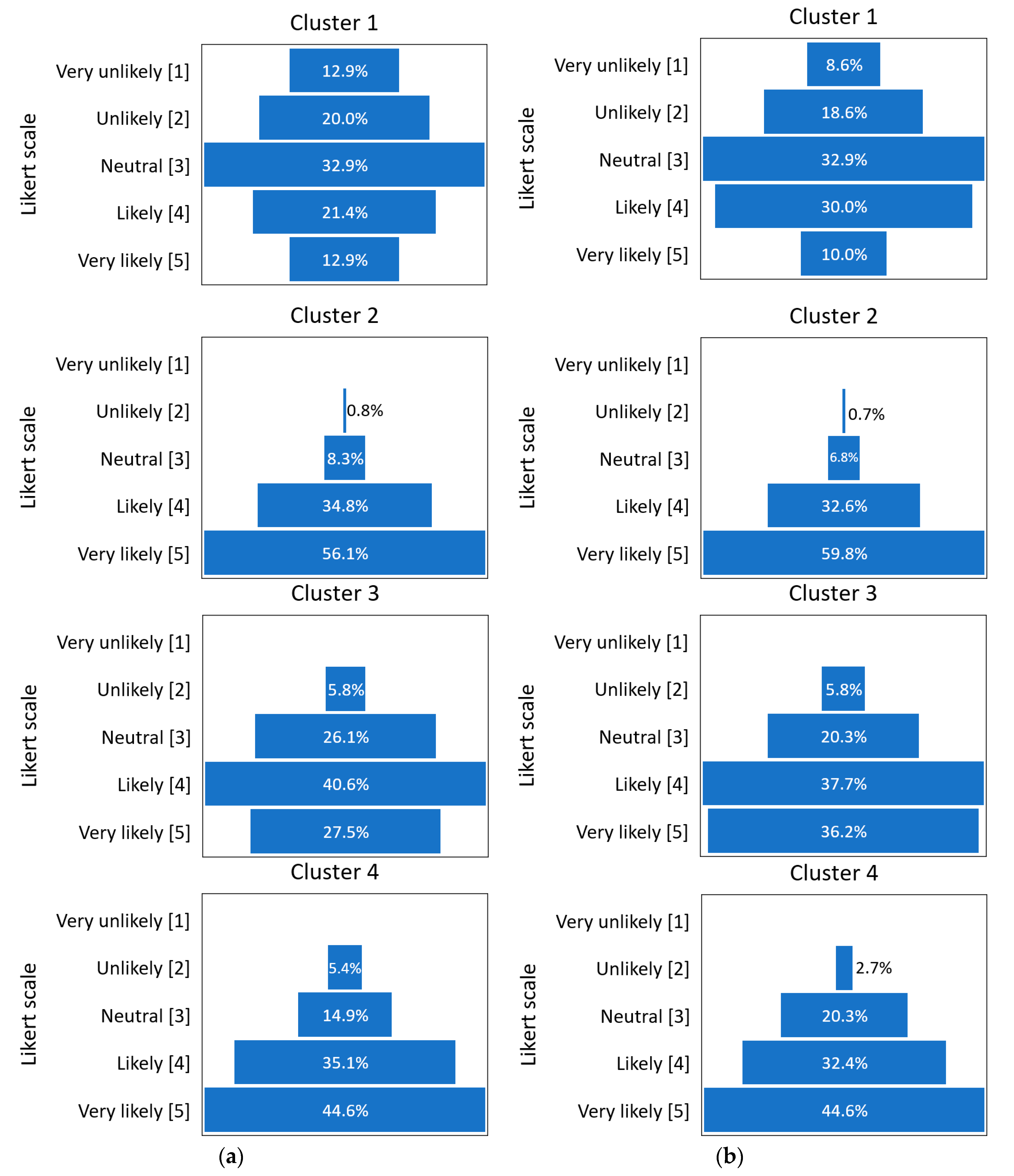 Sustainability 12 10136 g005