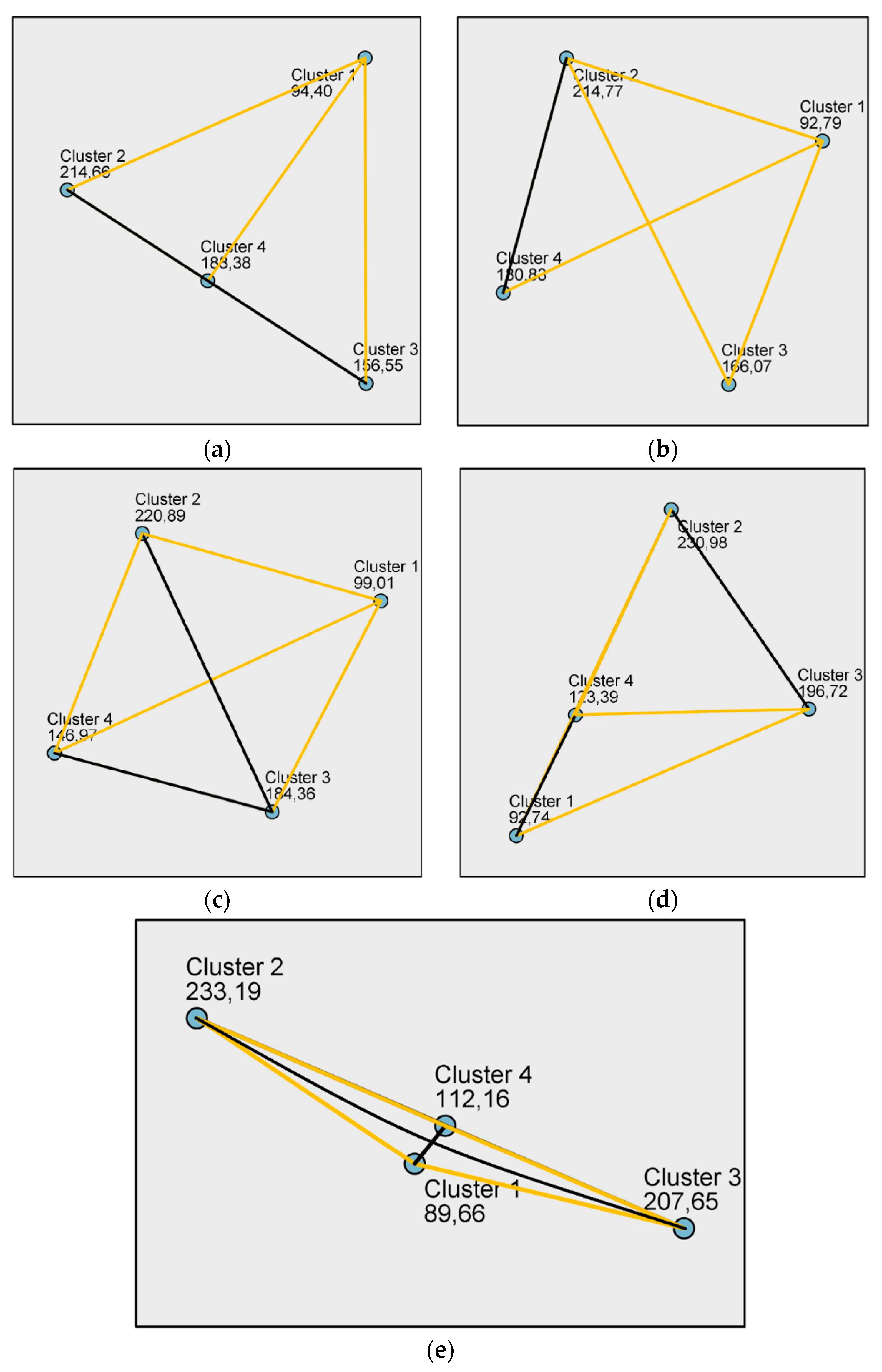 Sustainability 12 10136 g006
