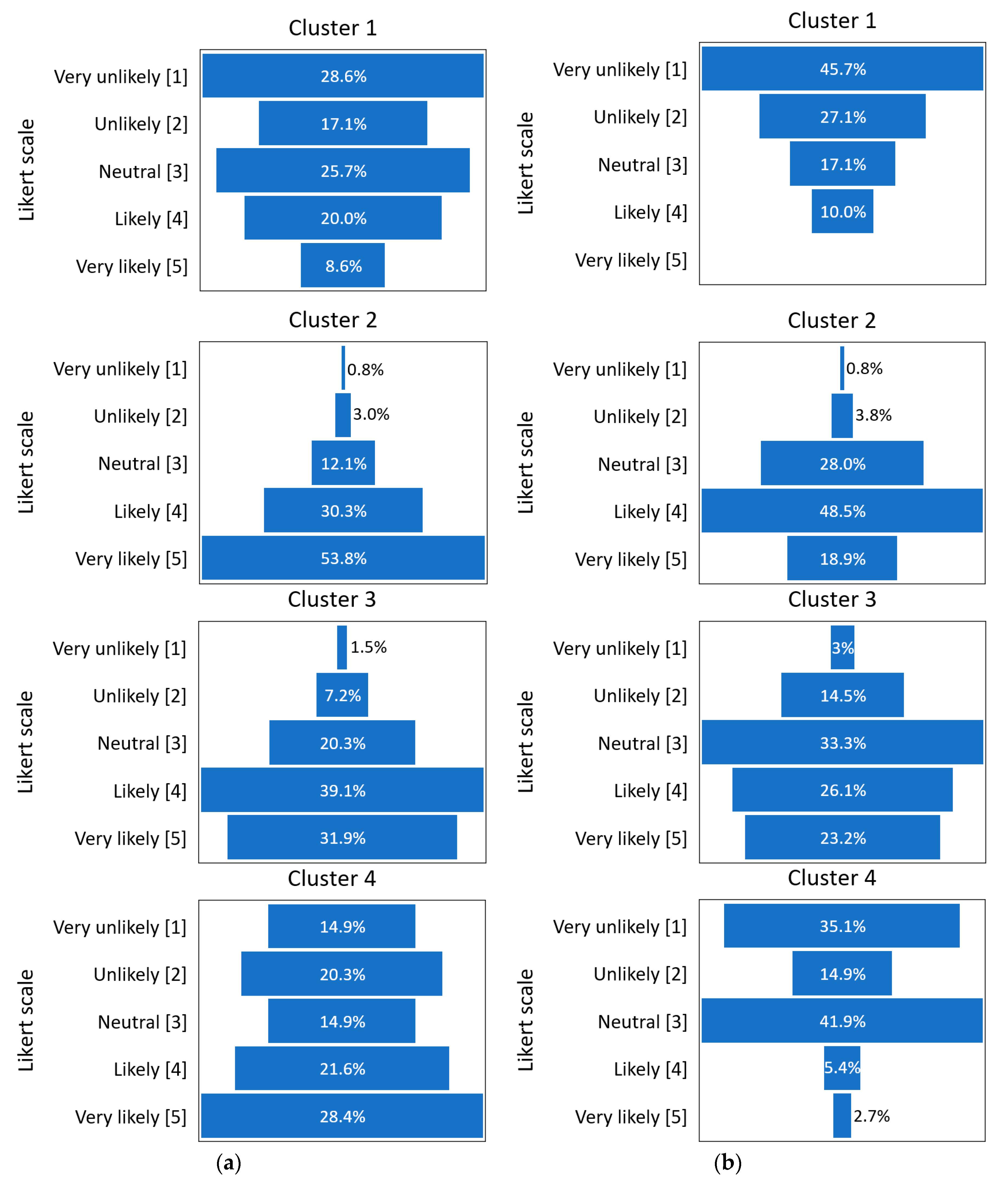Sustainability 12 10136 g007