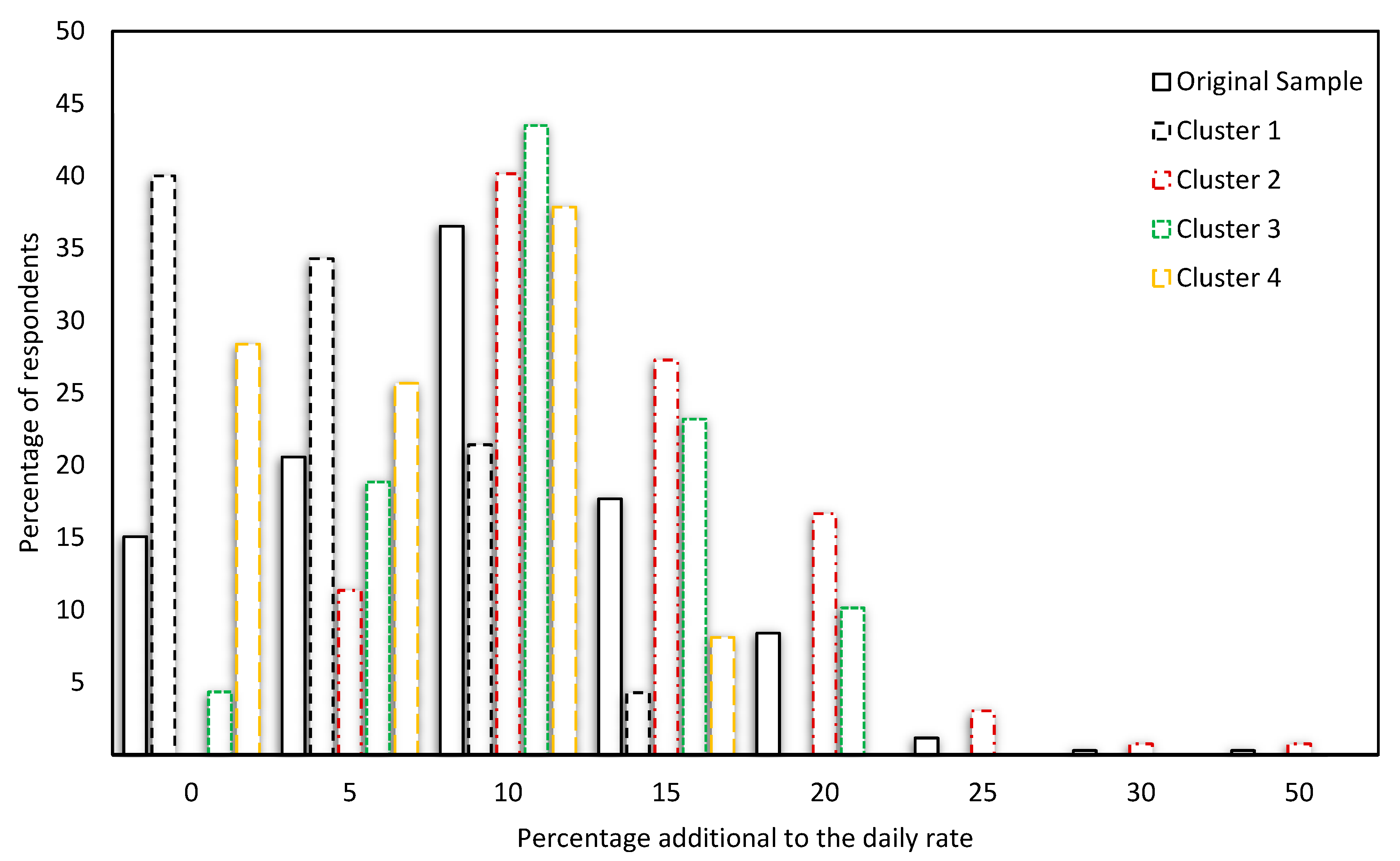 Sustainability 12 10136 g008