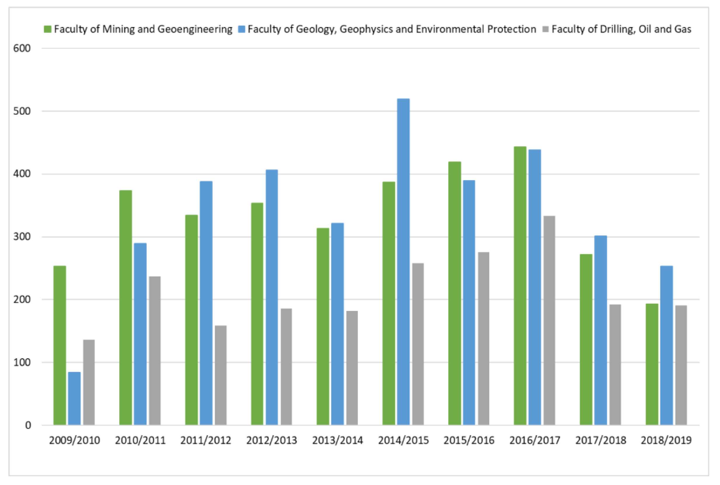 Sustainability 12 10138 g004 550