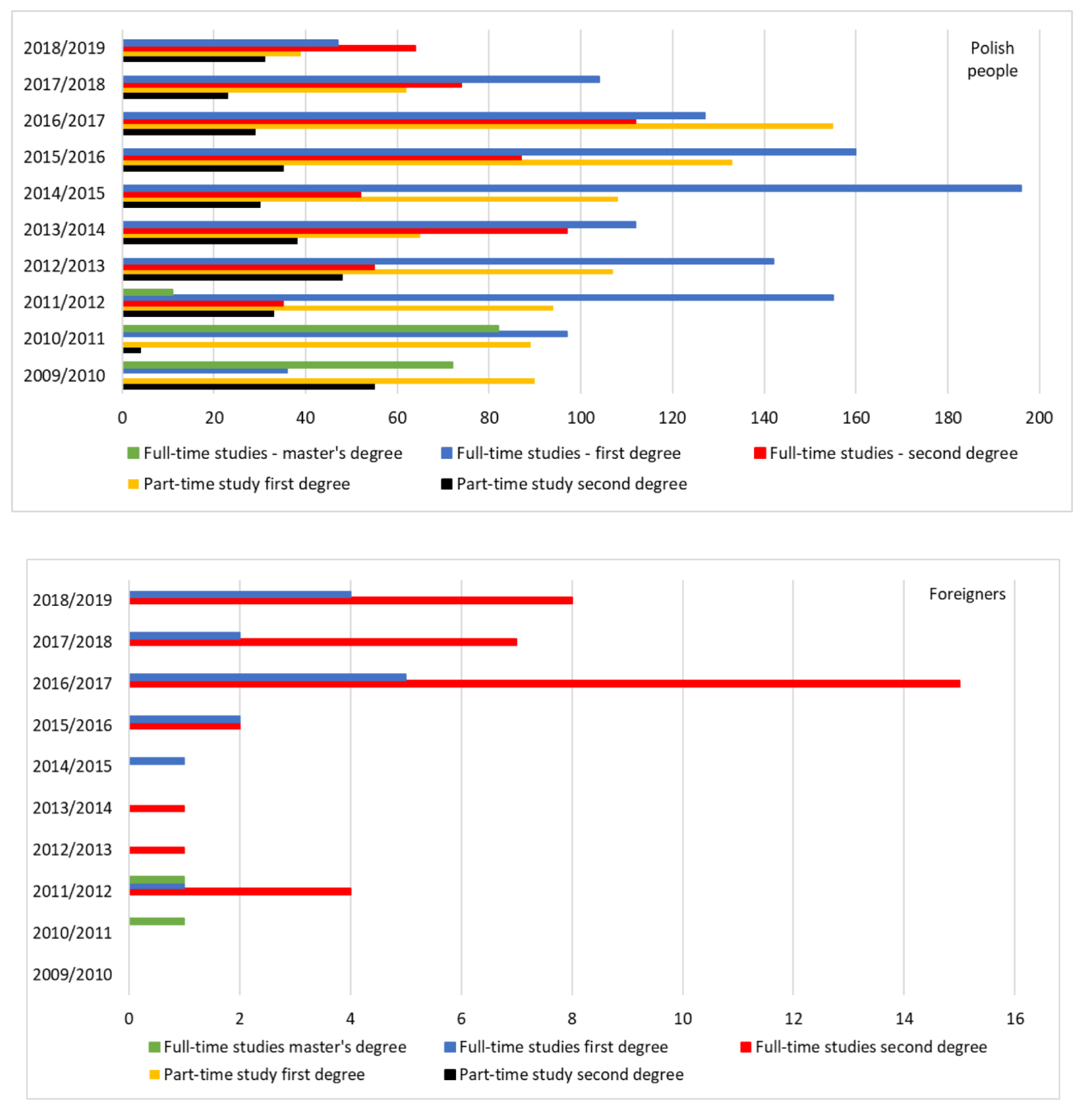 Sustainability 12 10138 g005 550