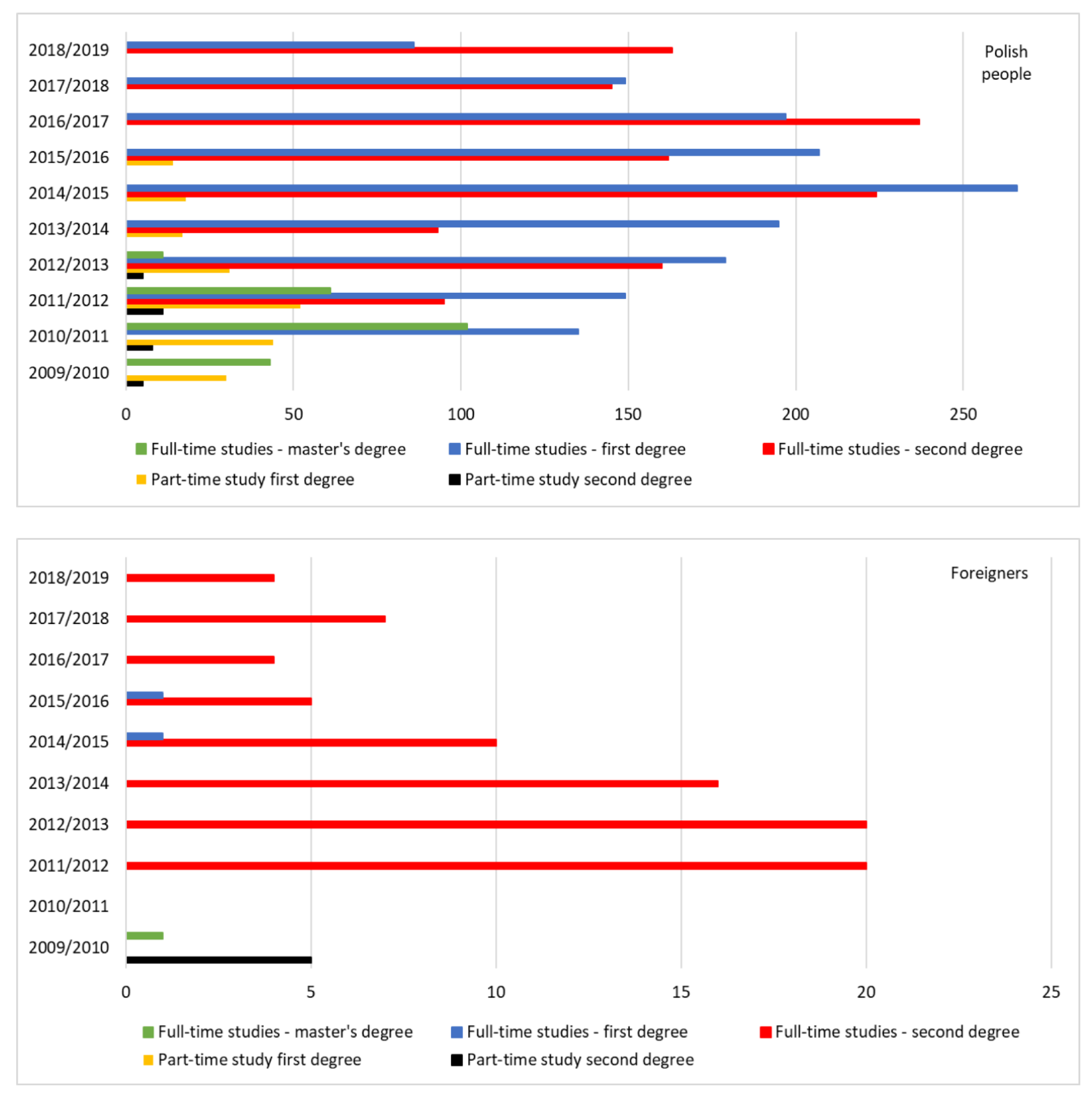 Sustainability 12 10138 g006 550