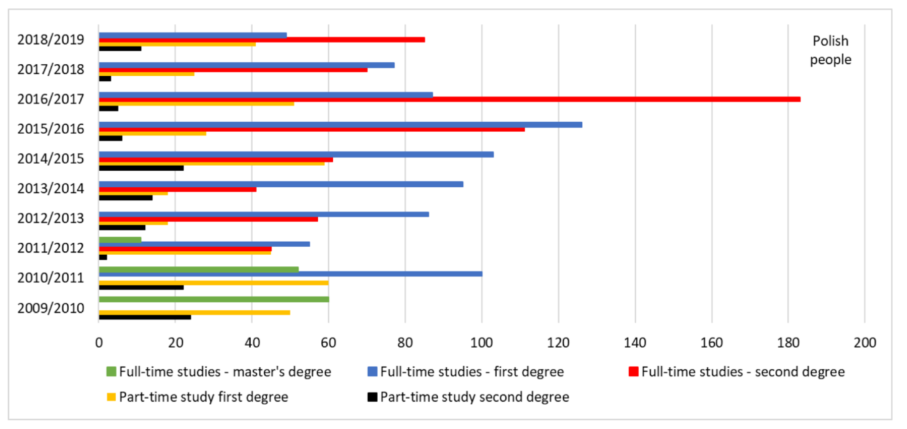 Sustainability 12 10138 g007a 550