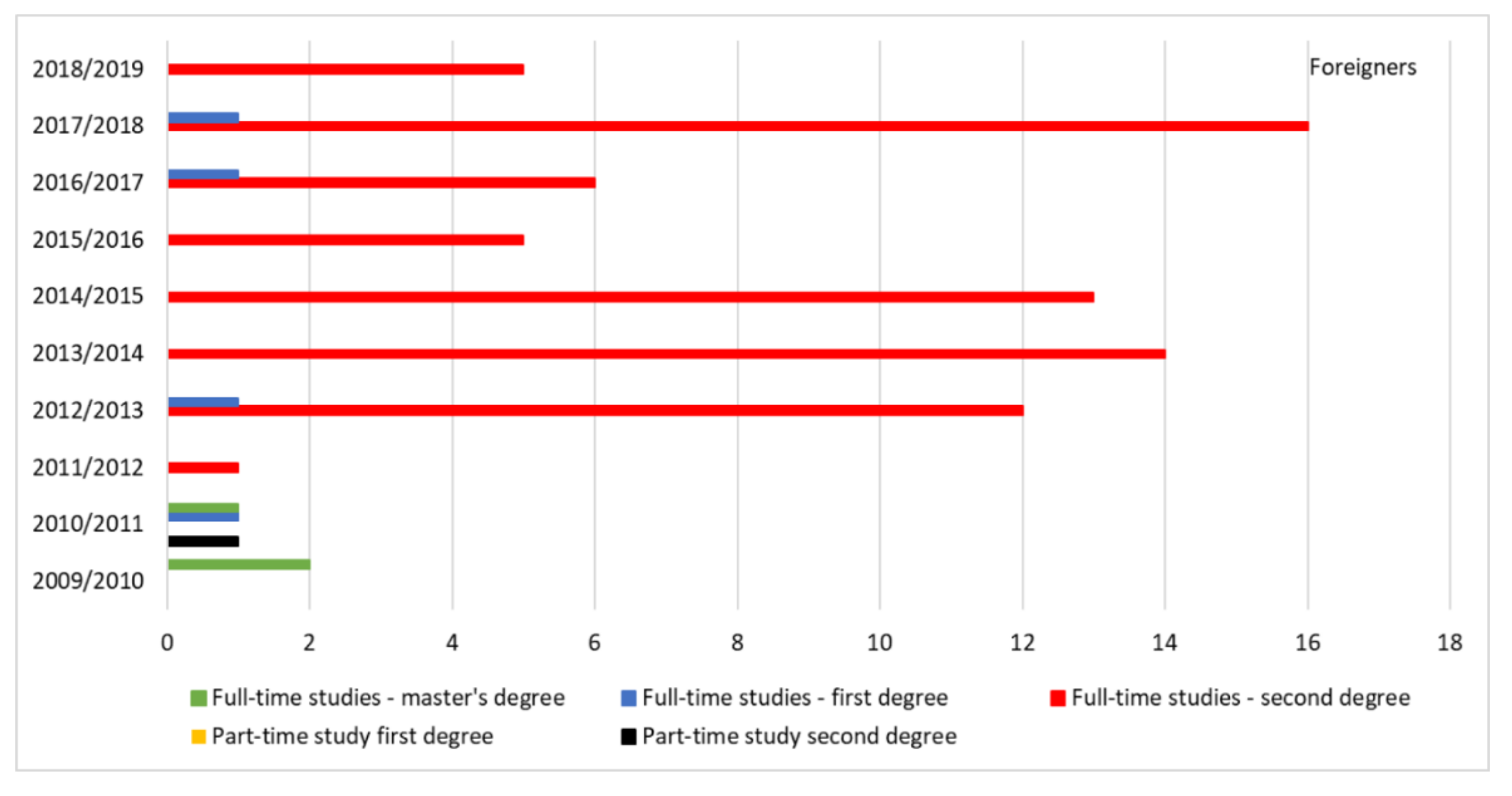 Sustainability 12 10138 g007b 550