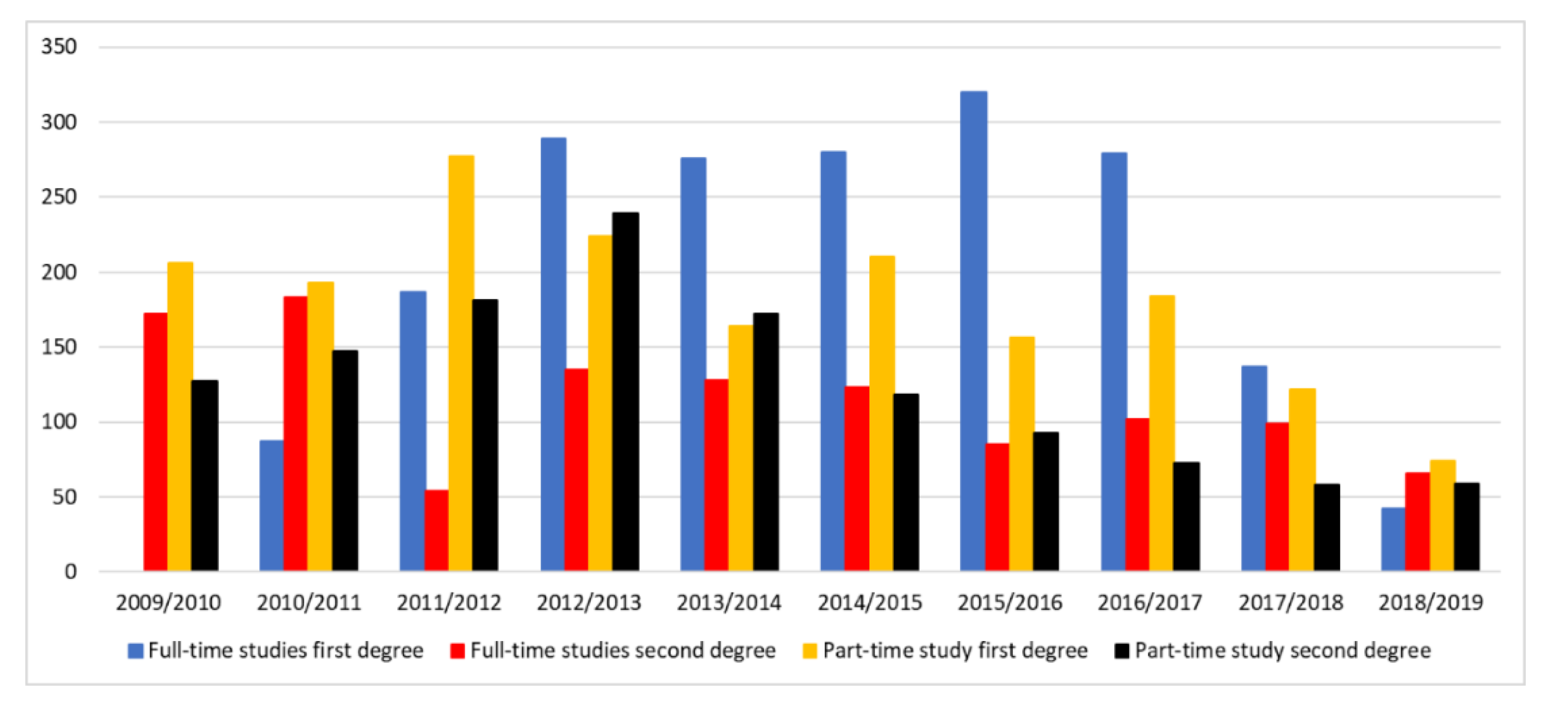Sustainability 12 10138 g009 550