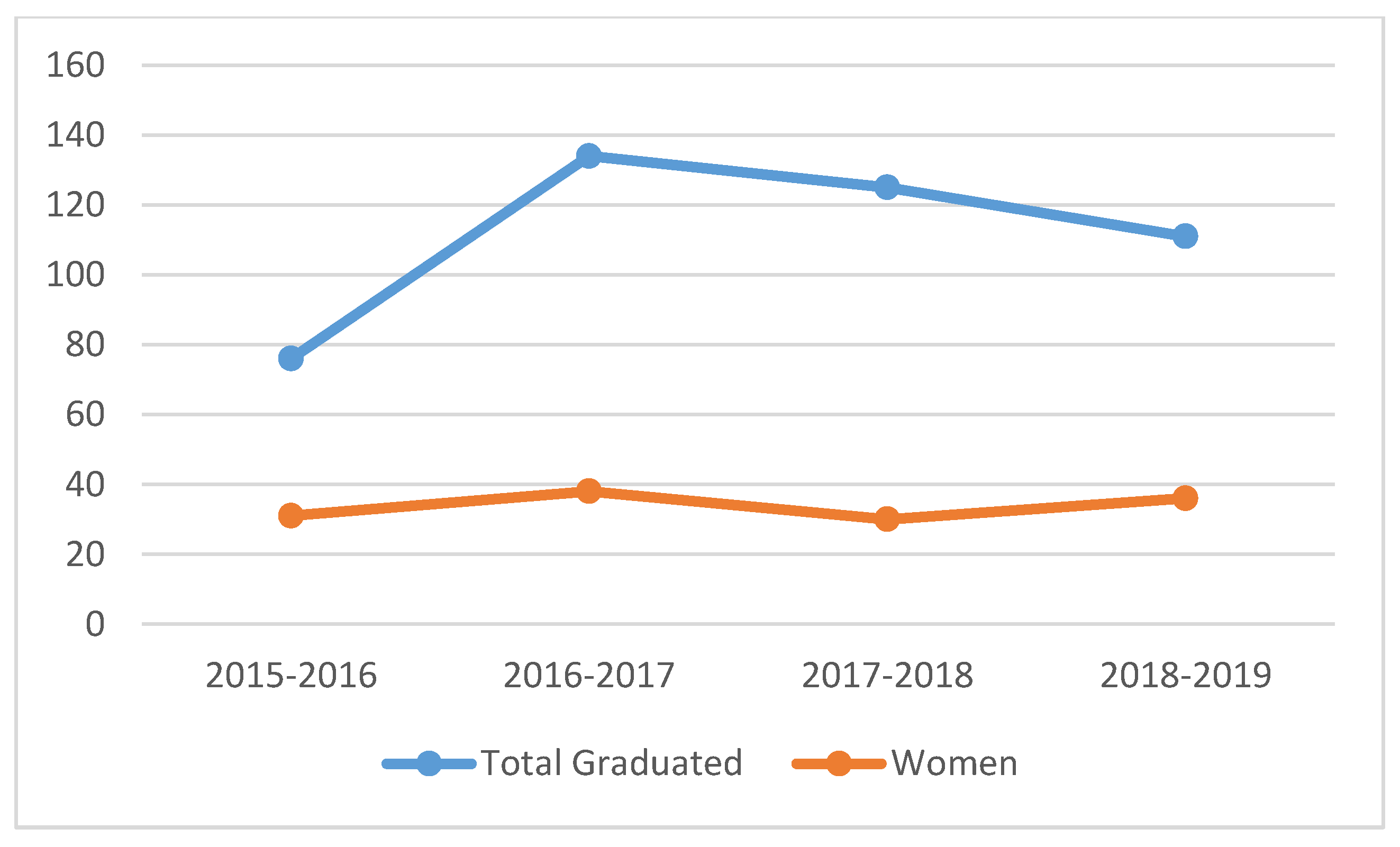 Sustainability 12 10138 g013 550