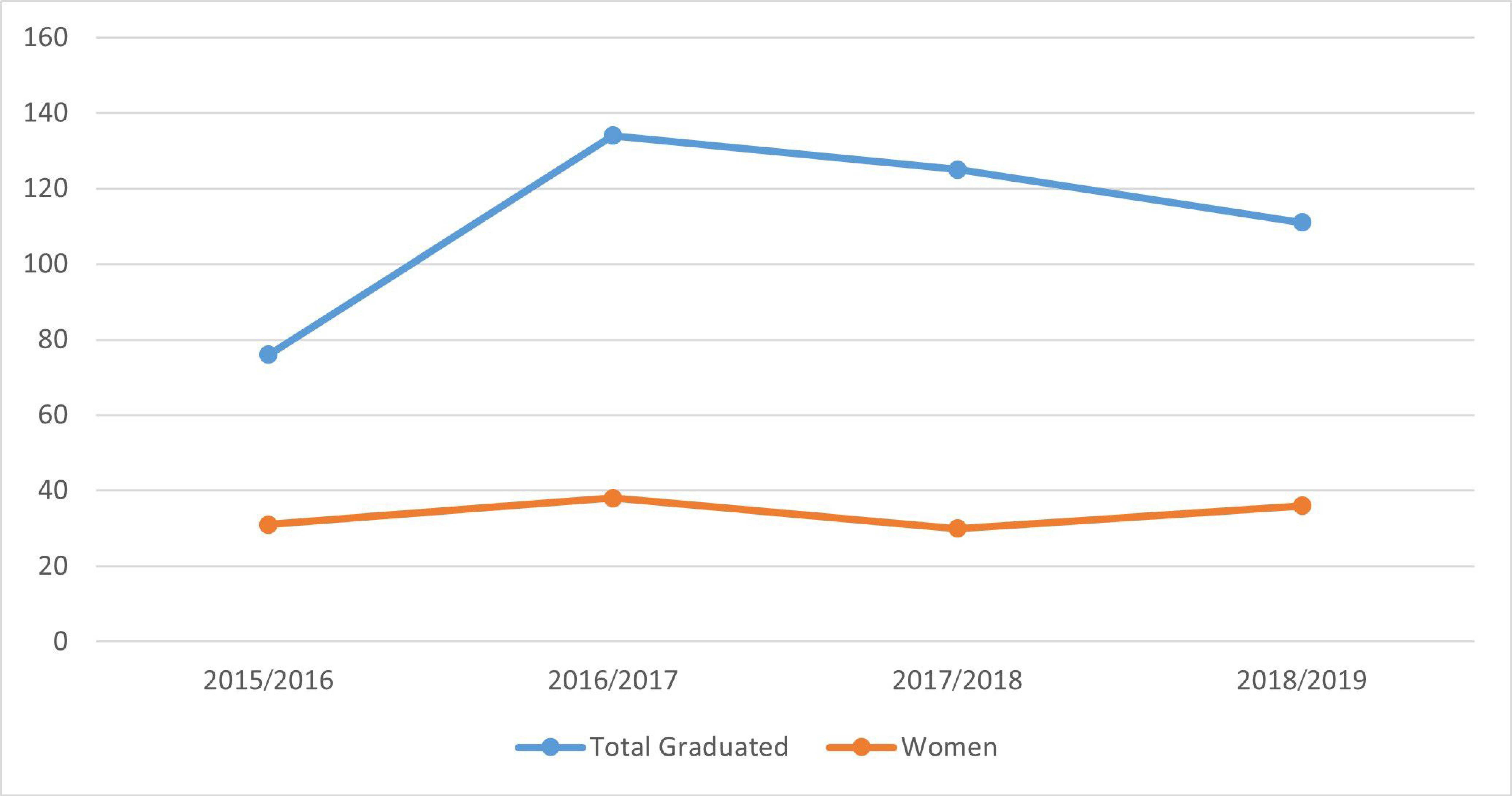 Sustainability 12 10138 g014 550