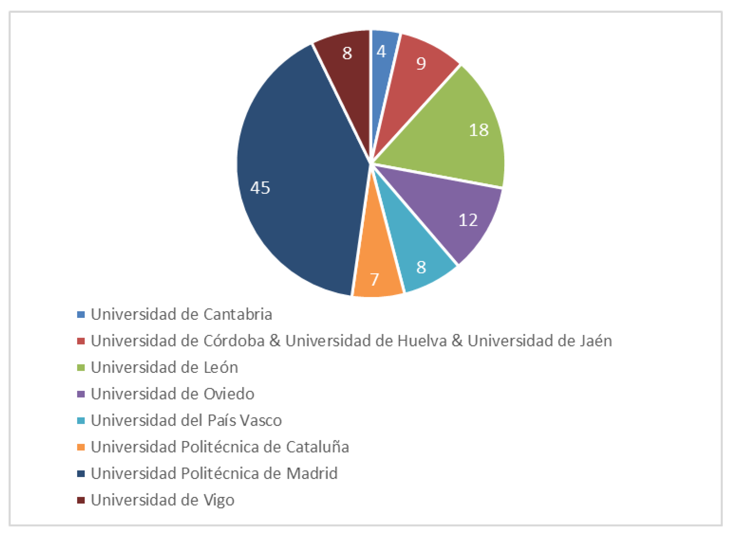 Sustainability 12 10138 g015 550