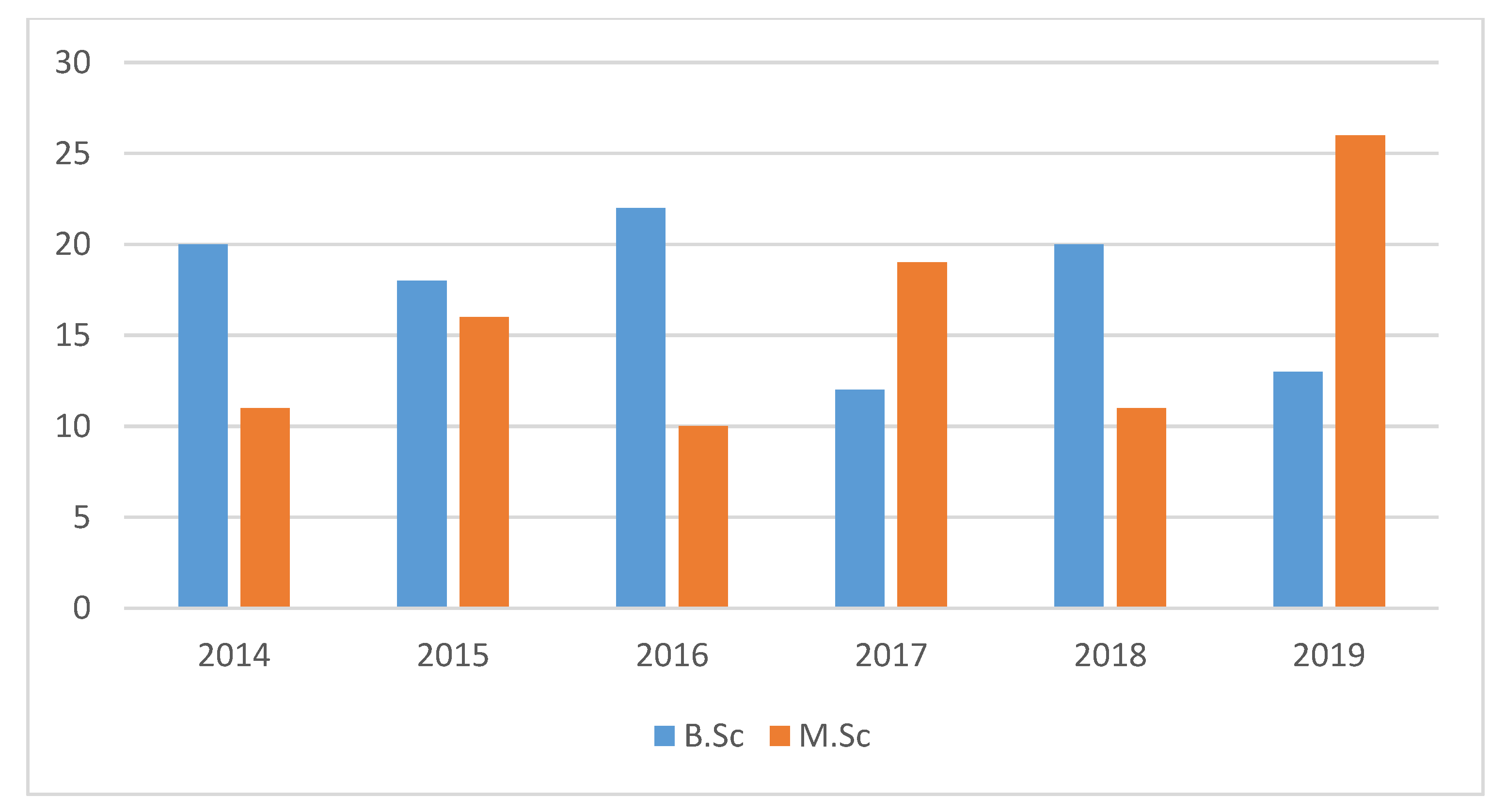Sustainability 12 10138 g019 550