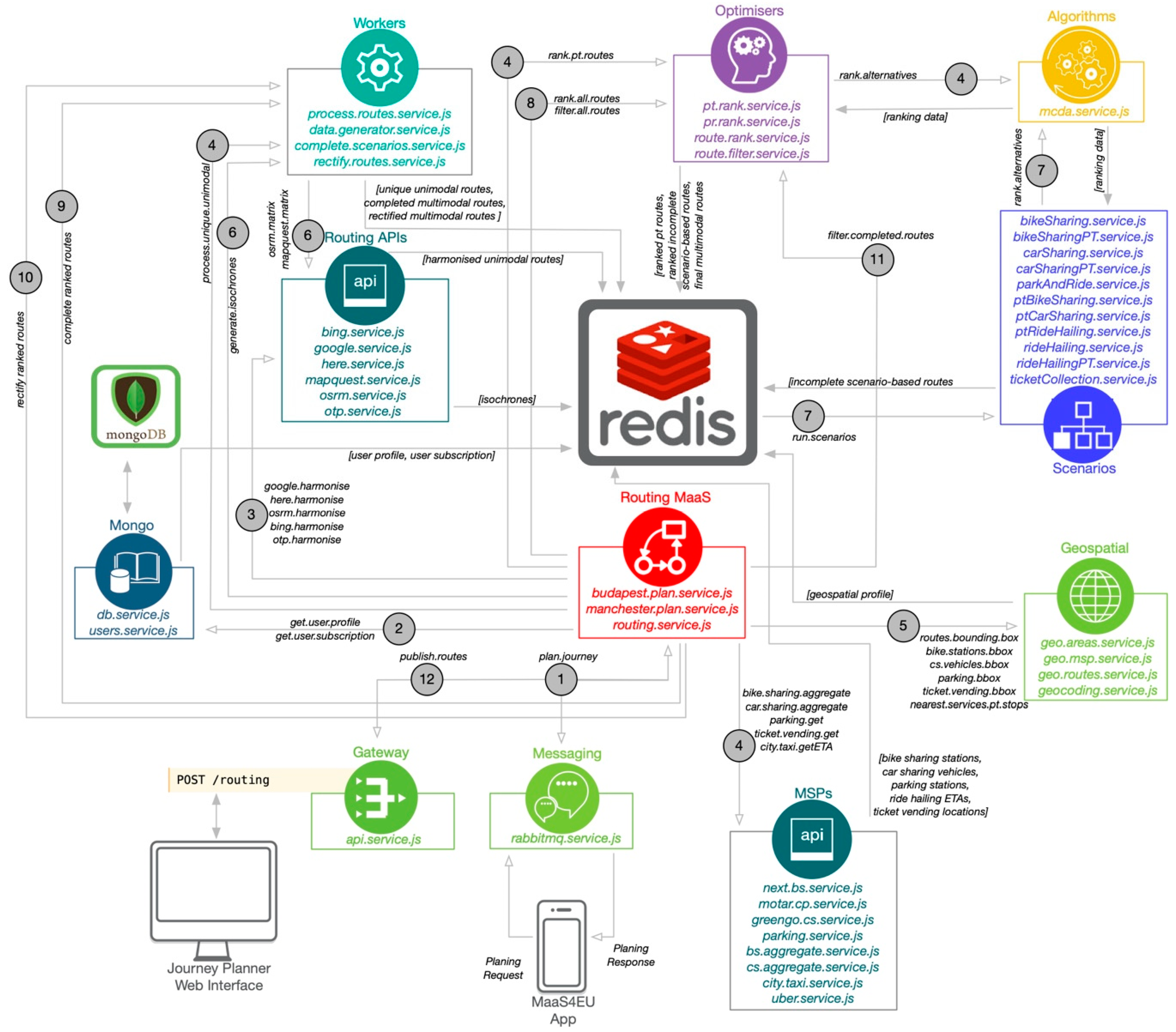 Sustainability 12 10140 g009