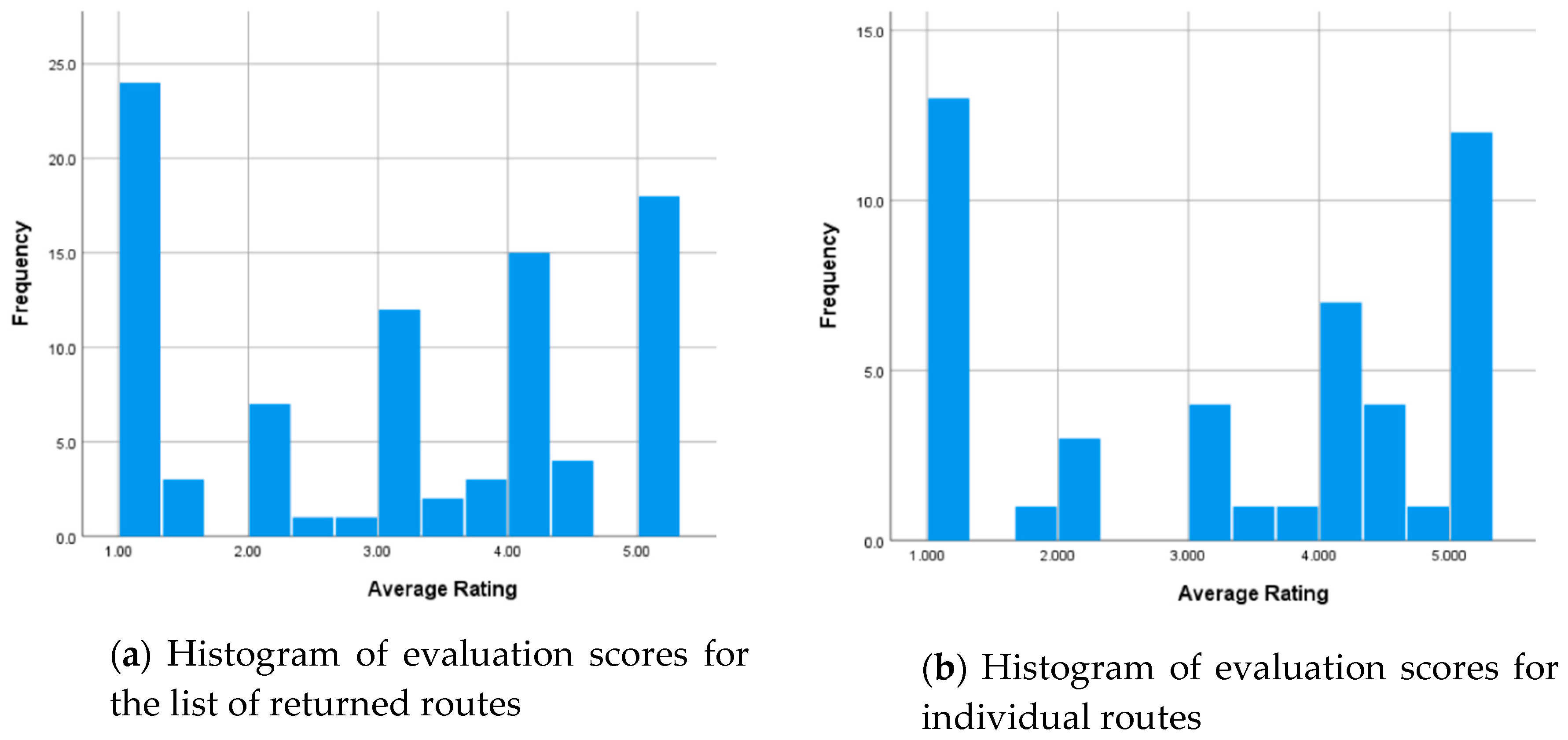 Sustainability 12 10140 g015