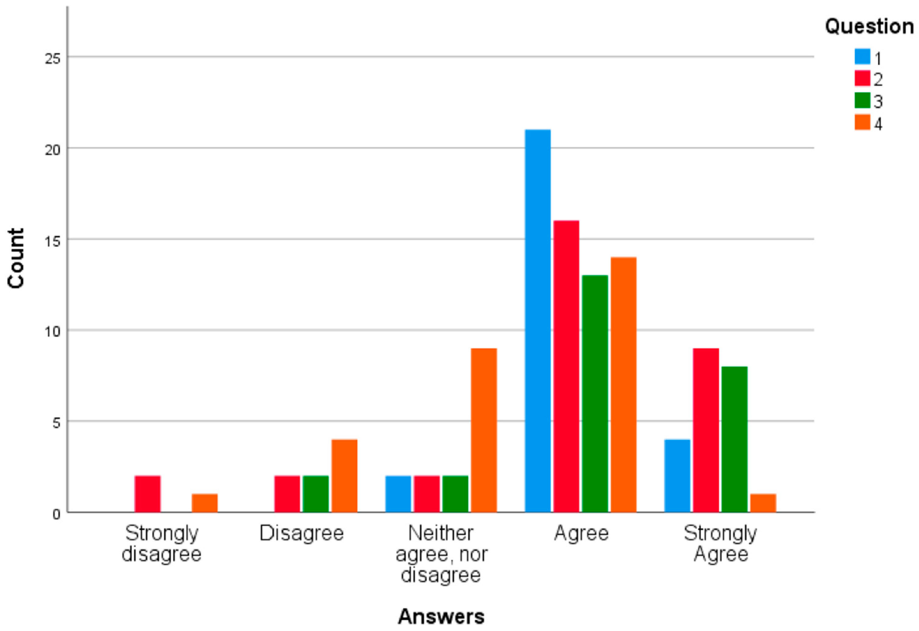 Sustainability 12 10140 g016