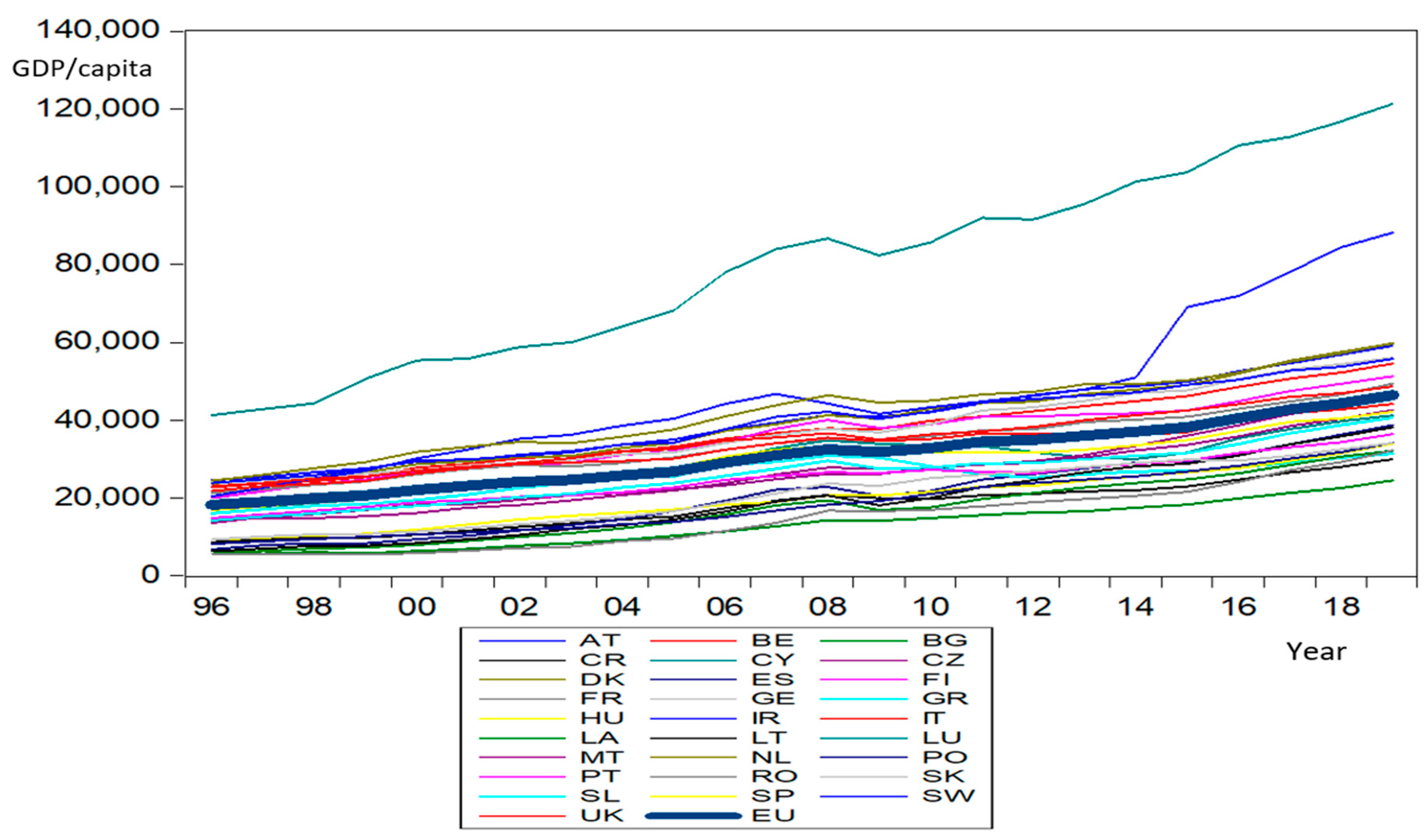 Sustainability 12 10141 g004