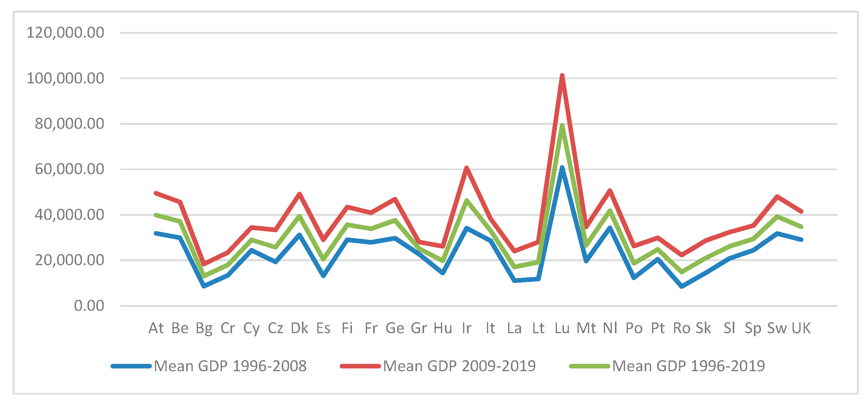Sustainability 12 10141 g005