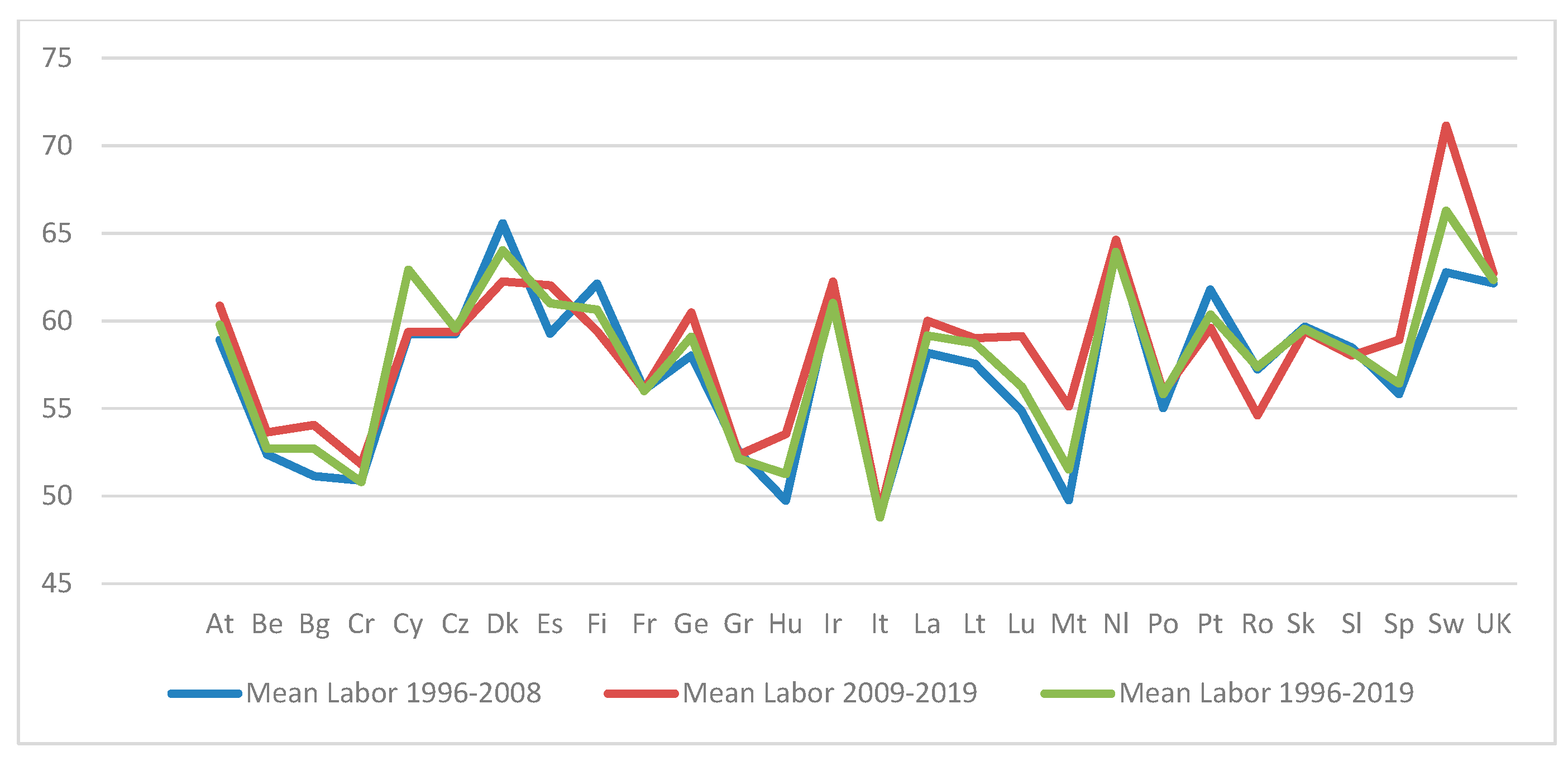 Sustainability 12 10141 g006