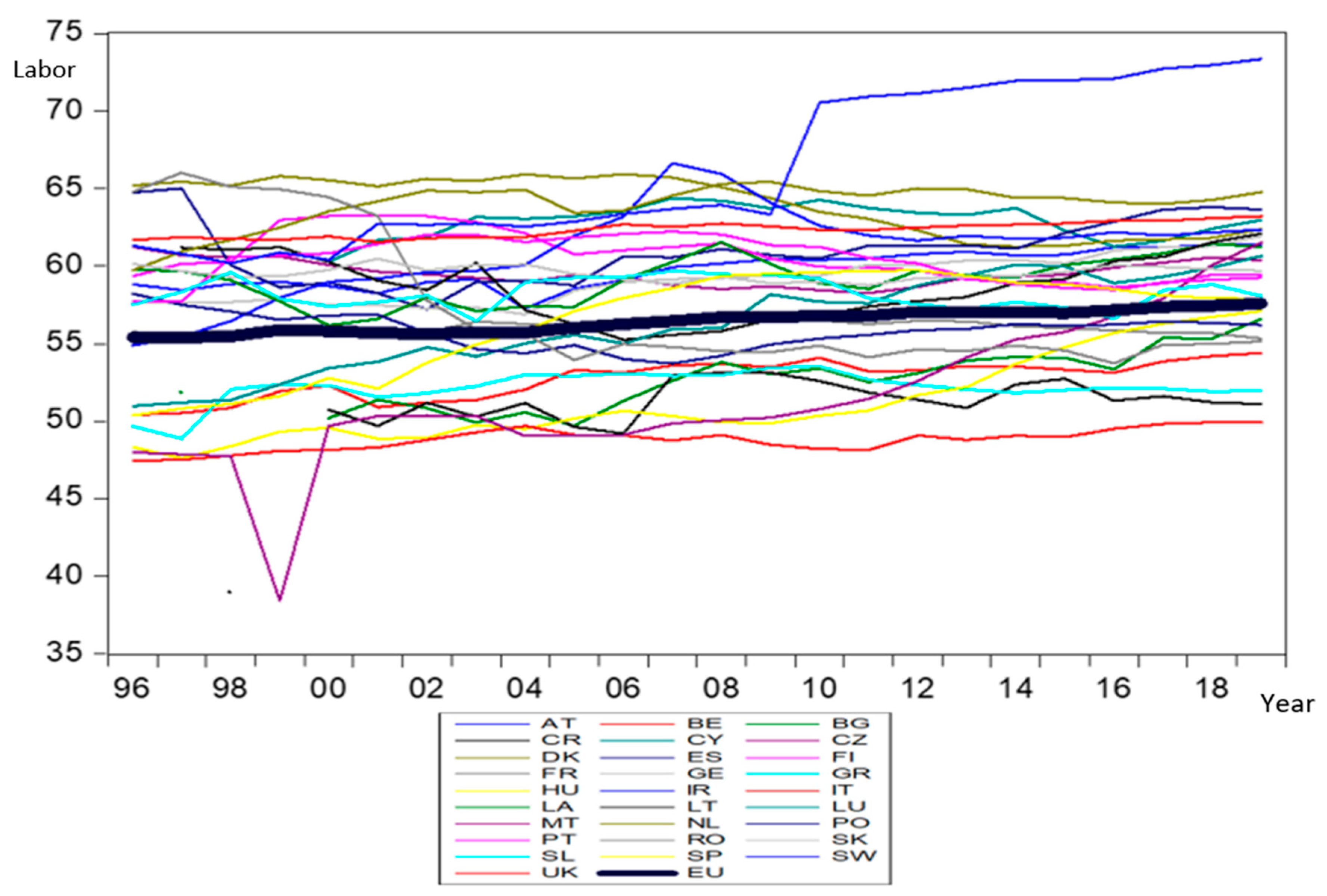 Sustainability 12 10141 g007