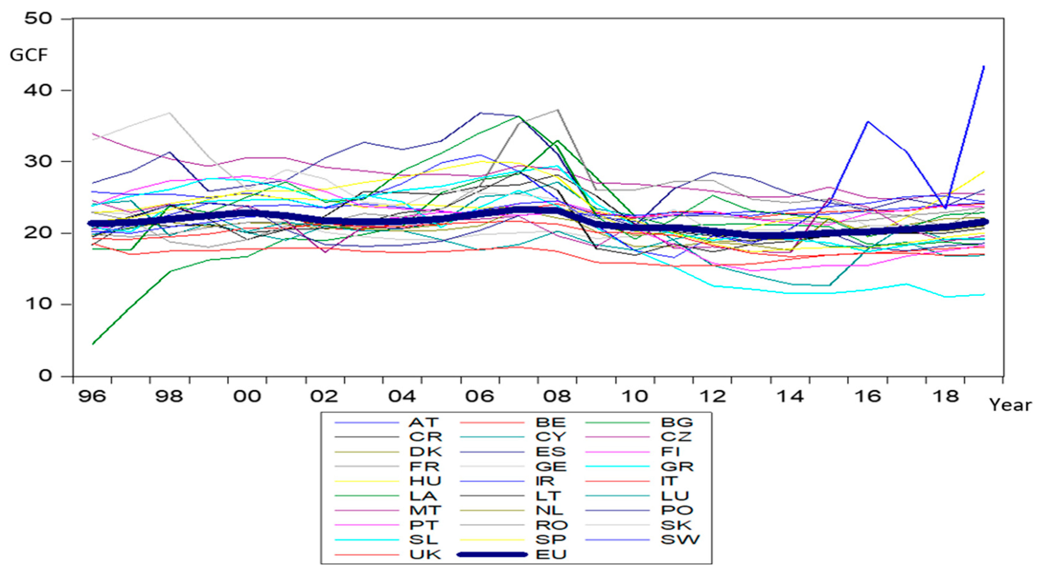 Sustainability 12 10141 g010