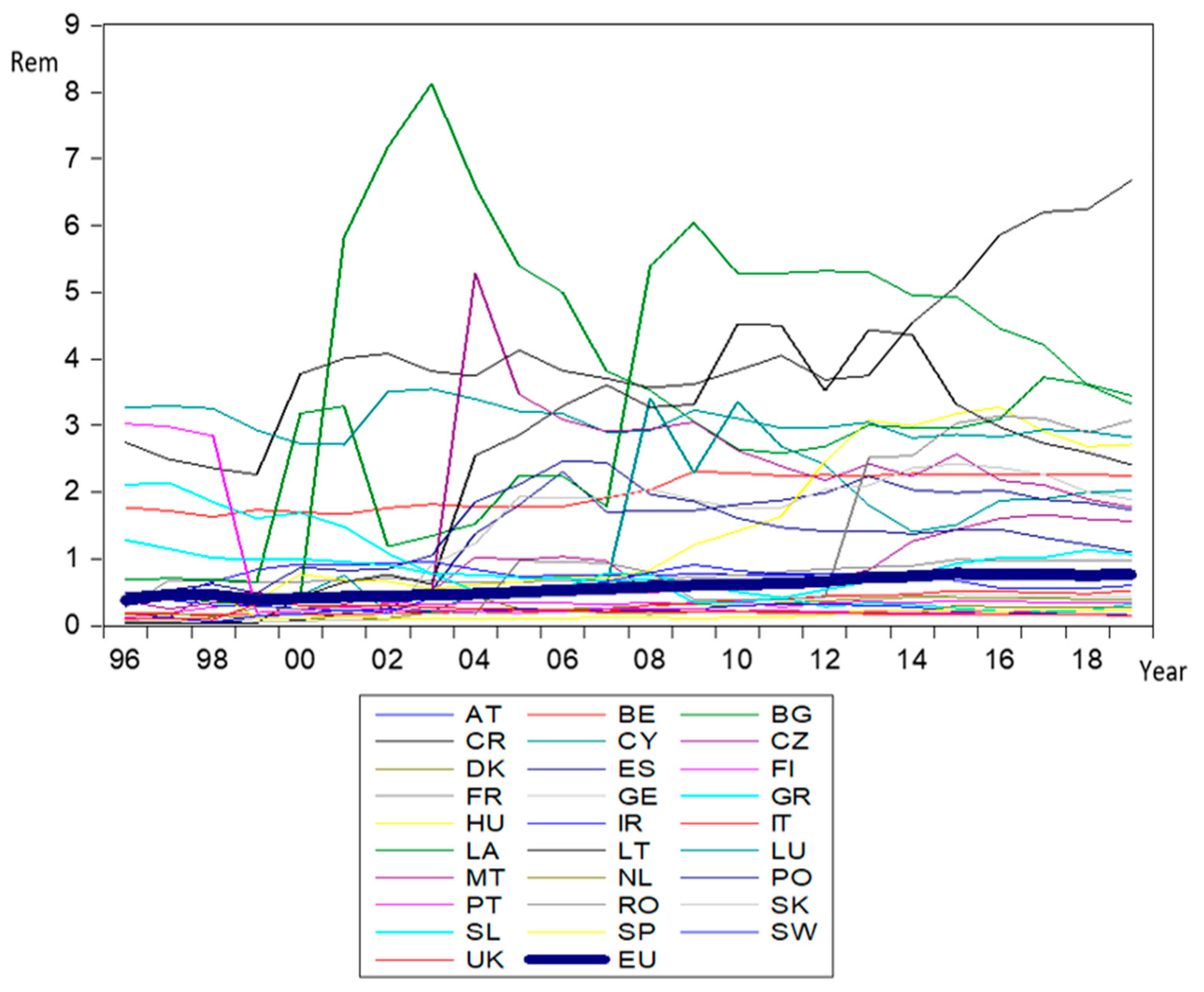 Sustainability 12 10141 g011