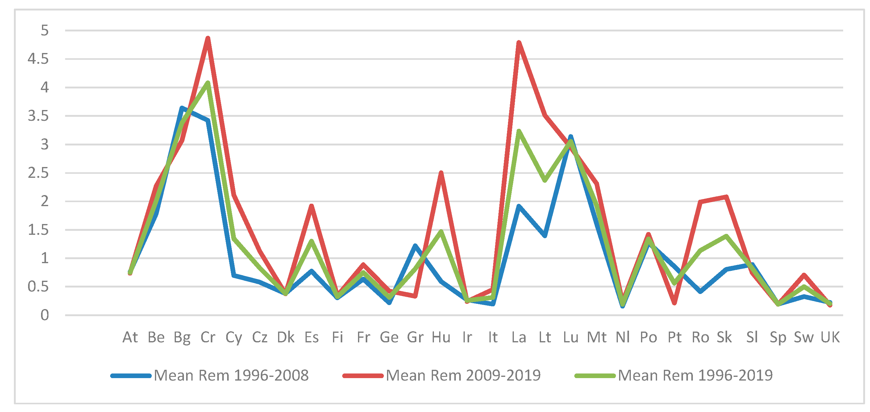 Sustainability 12 10141 g012