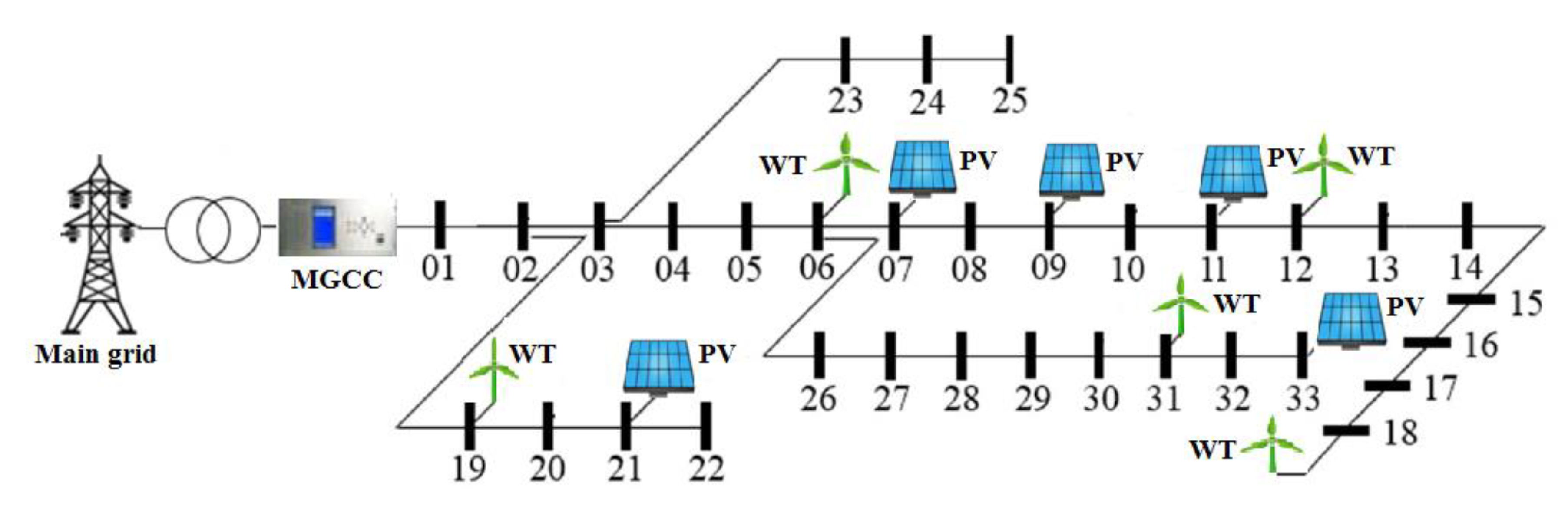 Sustainability 12 10144 g001 Sustainability 12 10144 g001