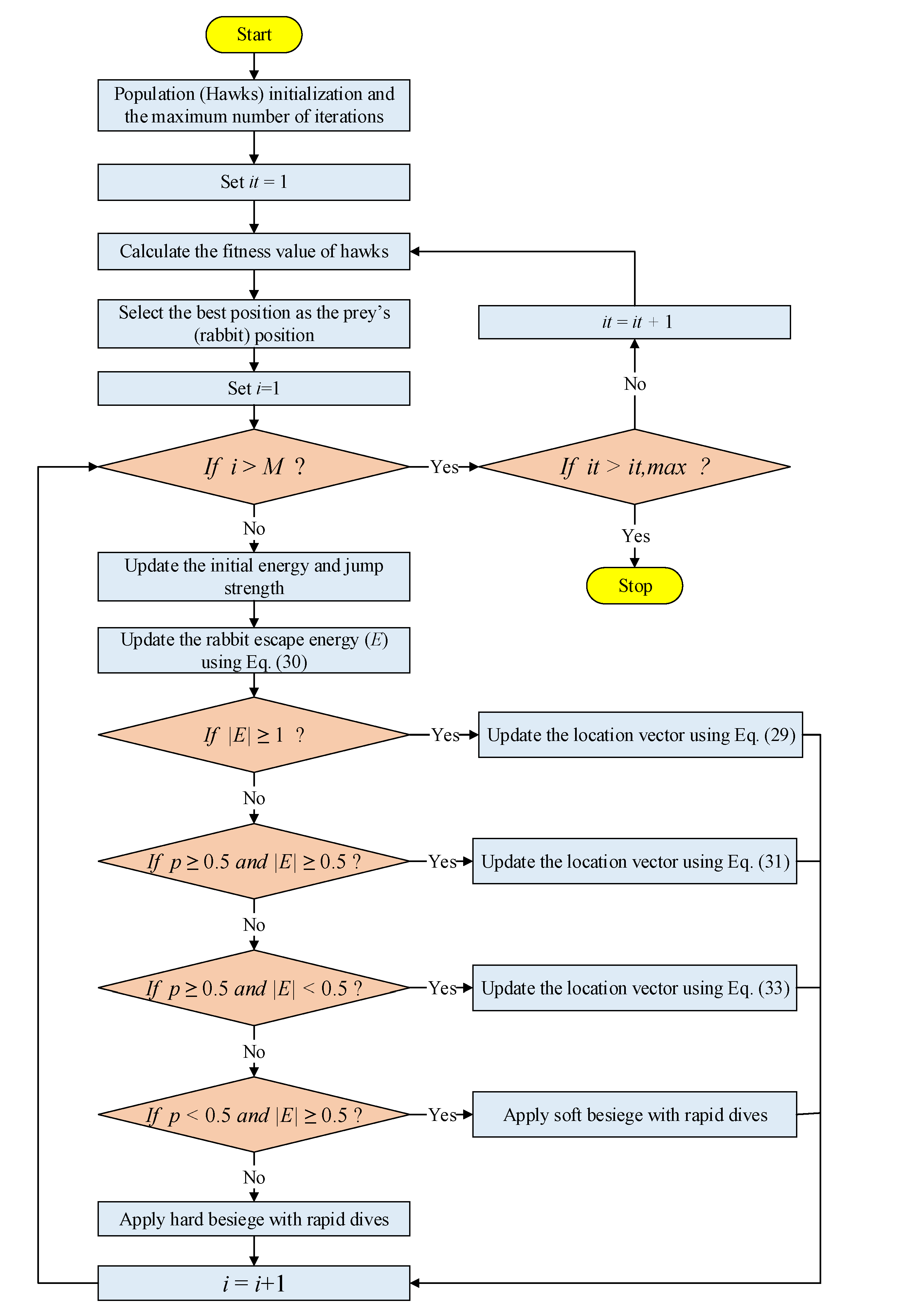Sustainability 12 10144 g004 Sustainability 12 10144 g004
