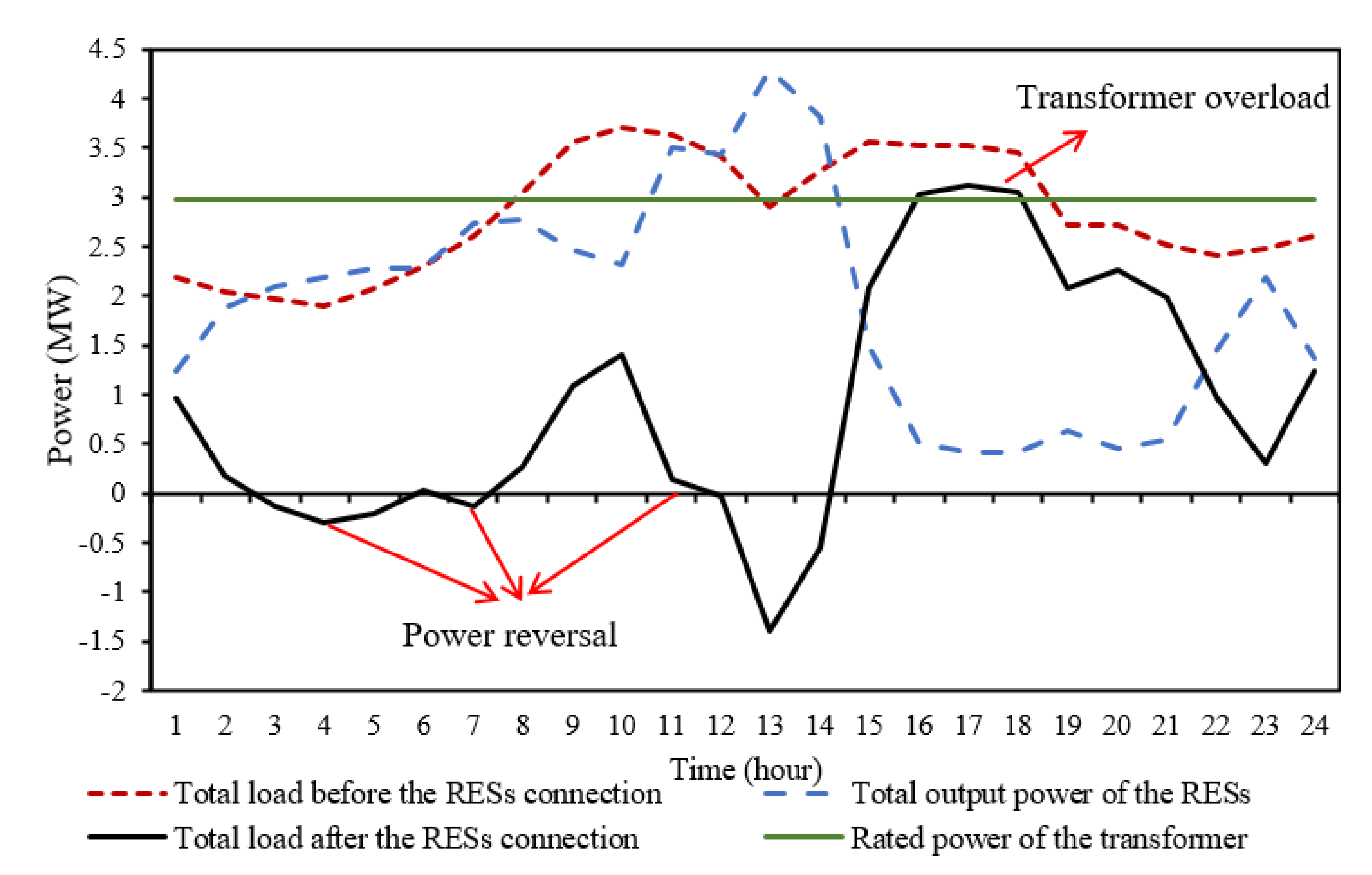 Sustainability 12 10144 g005 Sustainability 12 10144 g005
