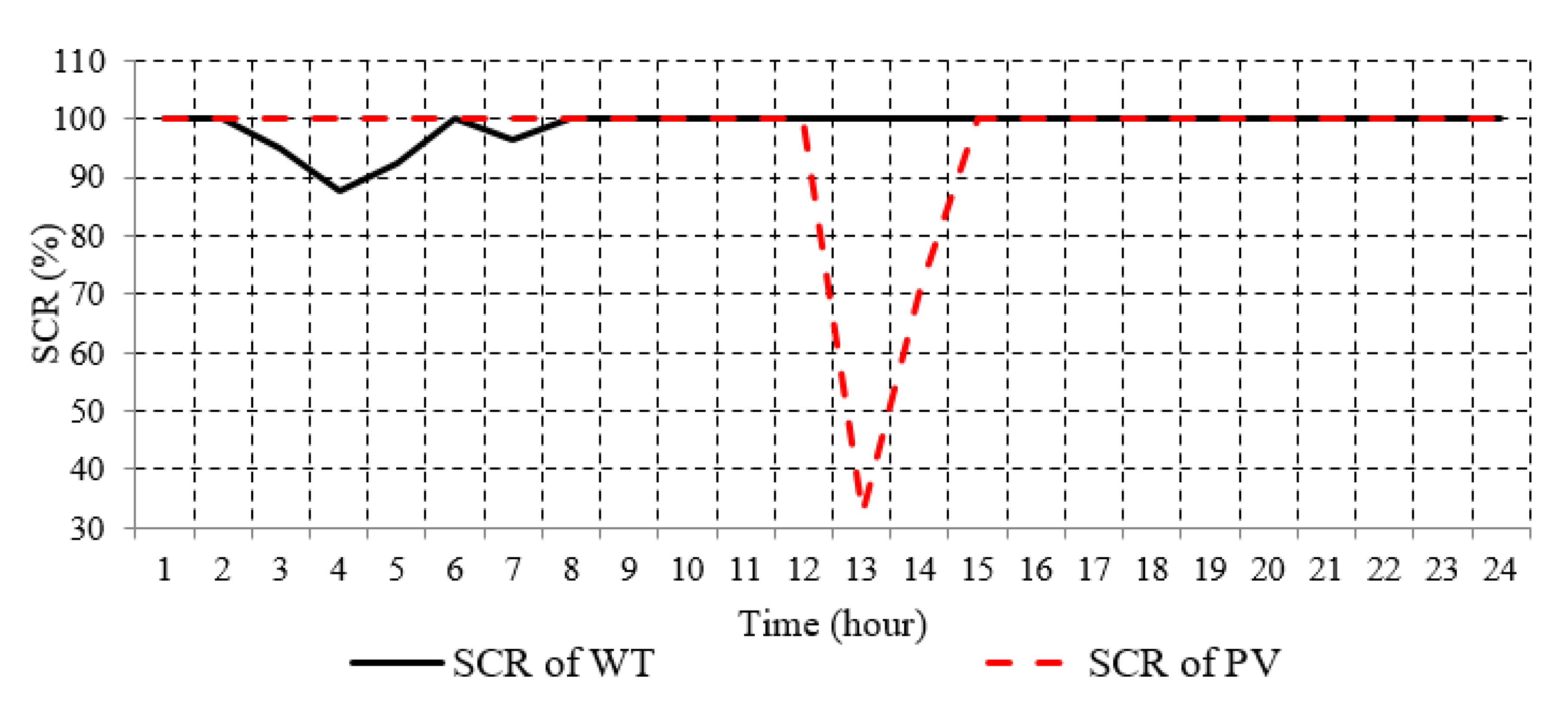 Sustainability 12 10144 g006 Sustainability 12 10144 g006