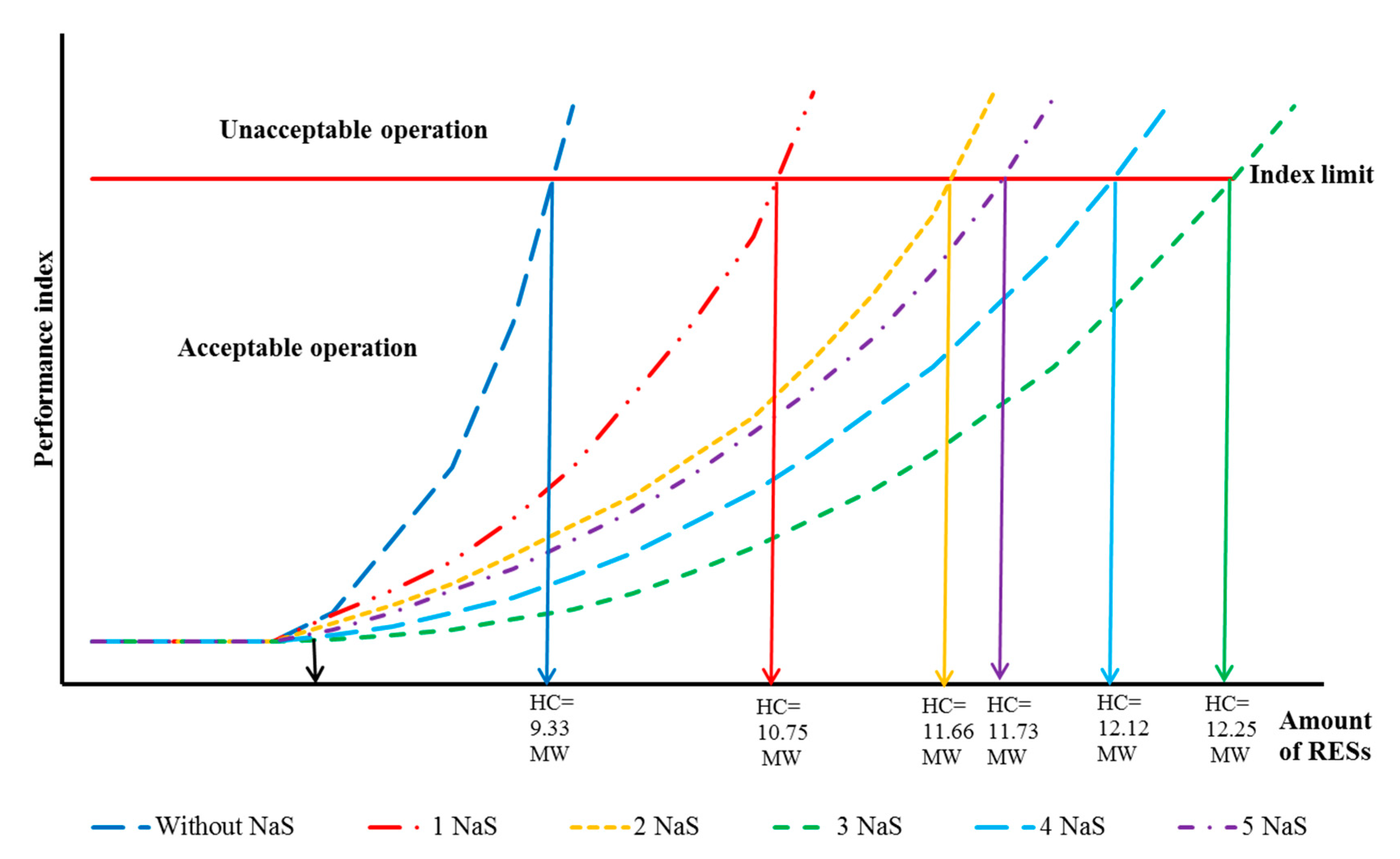Sustainability 12 10144 g007 Sustainability 12 10144 g007