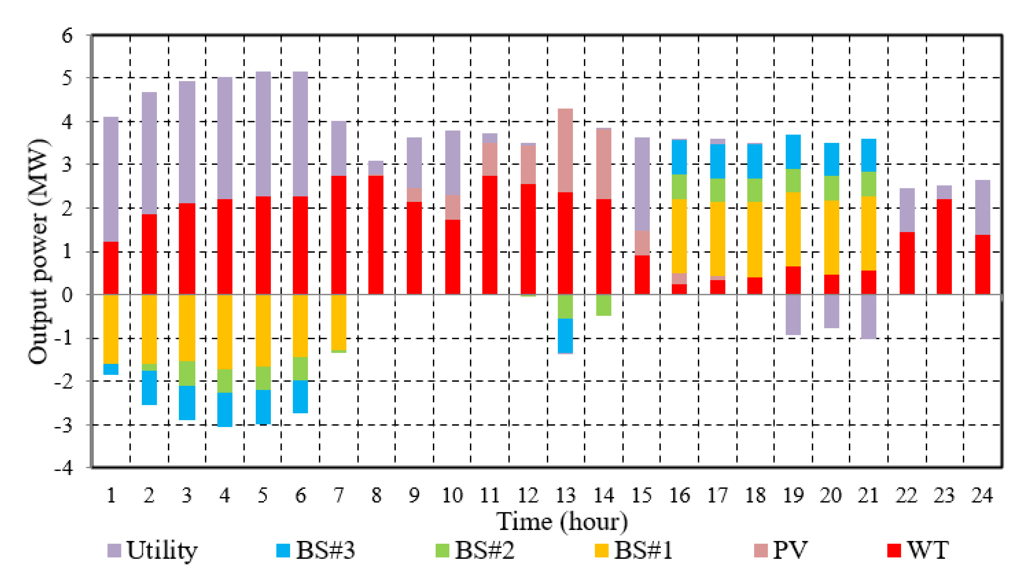 Sustainability 12 10144 g008 Sustainability 12 10144 g008