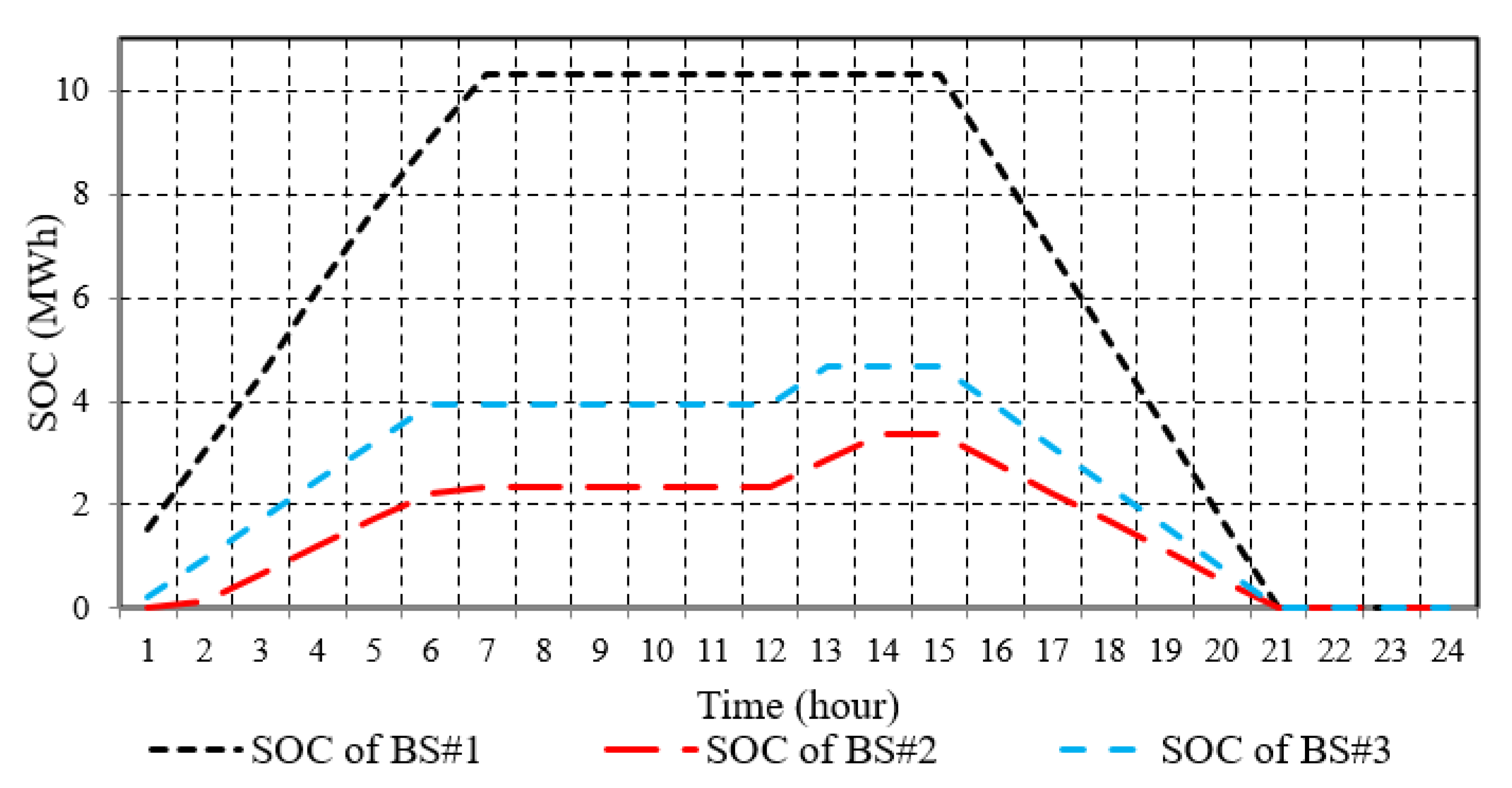 Sustainability 12 10144 g009 Sustainability 12 10144 g009
