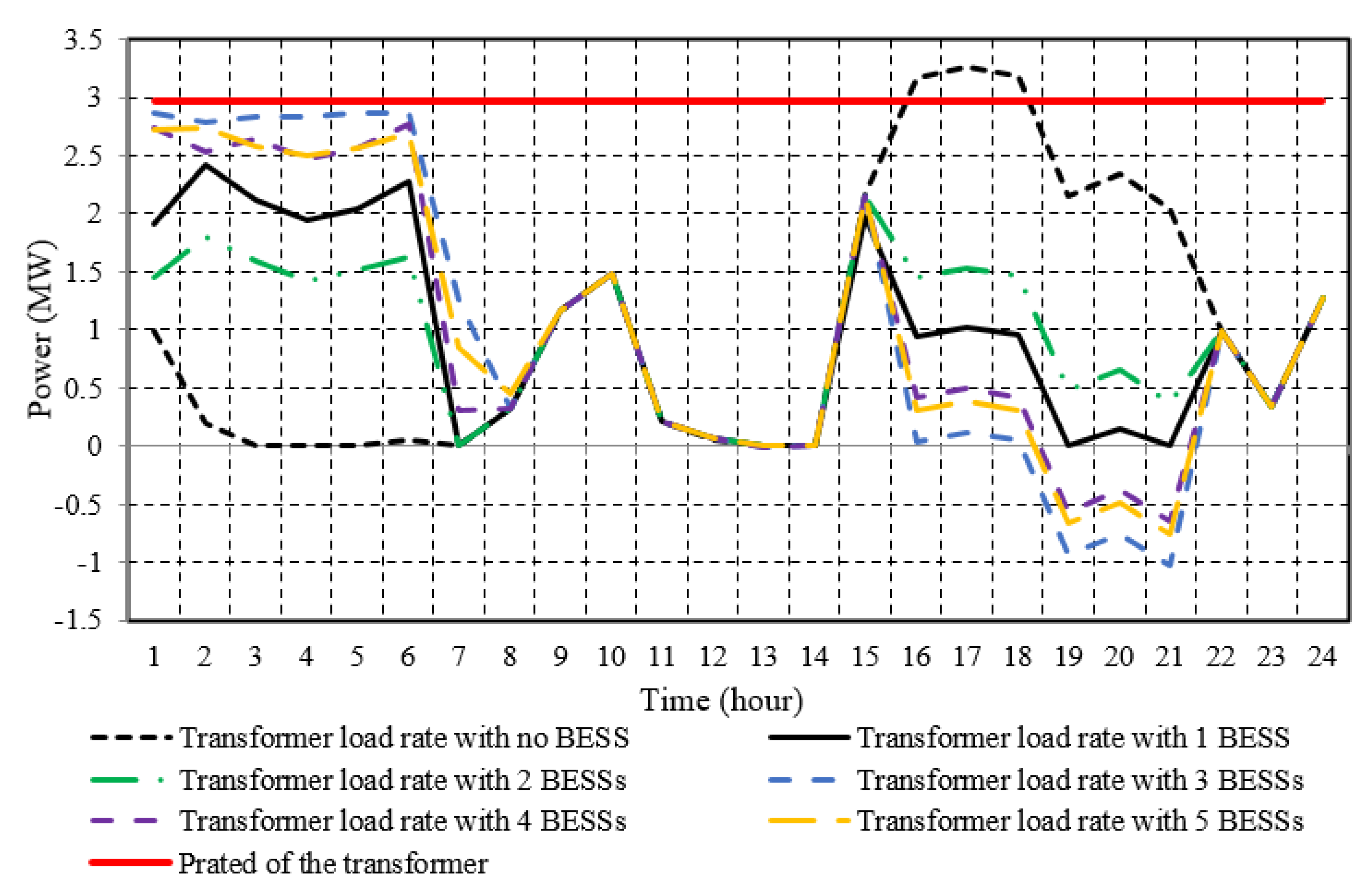 Sustainability 12 10144 g010 Sustainability 12 10144 g010