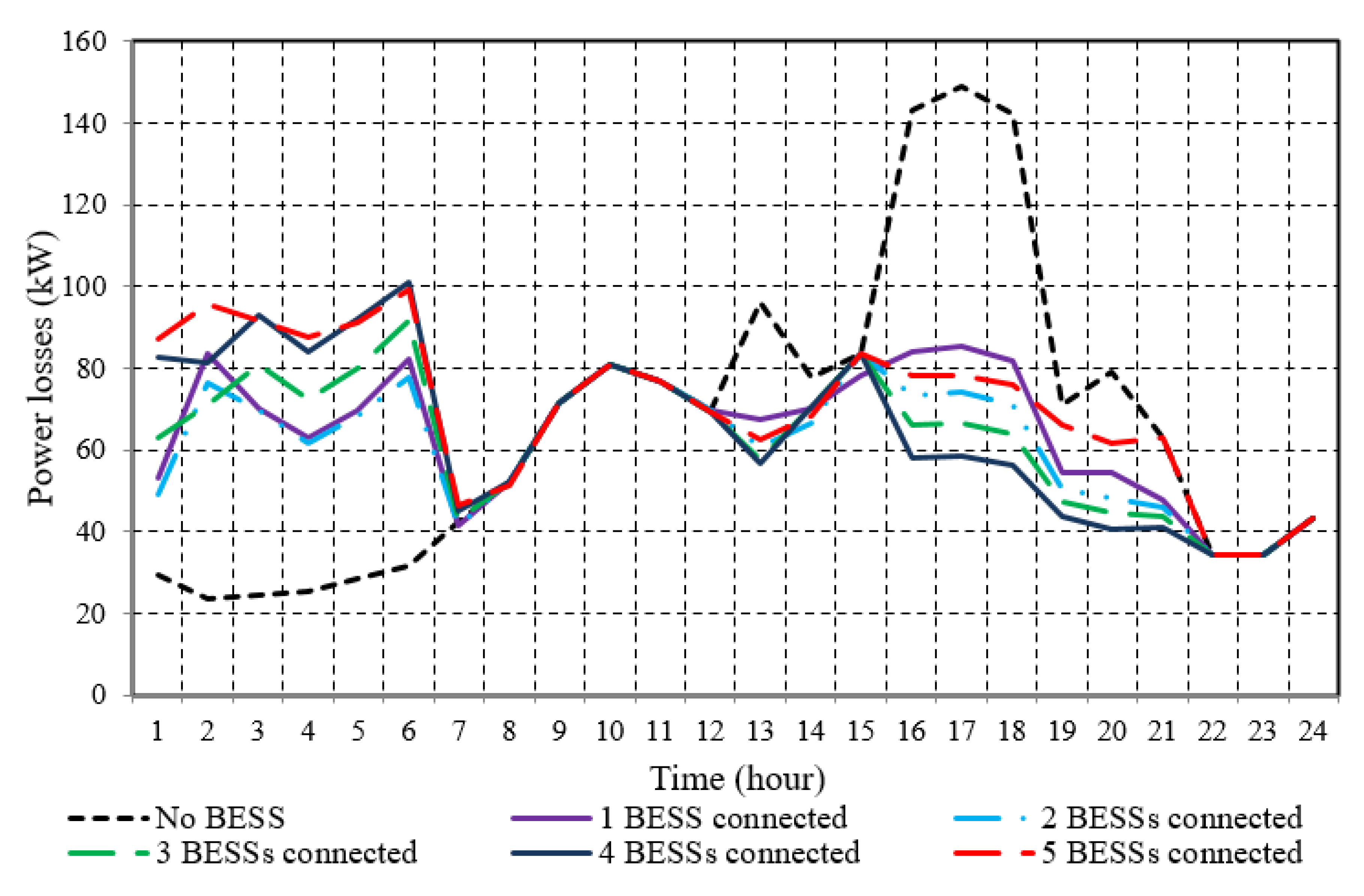 Sustainability 12 10144 g011 Sustainability 12 10144 g011