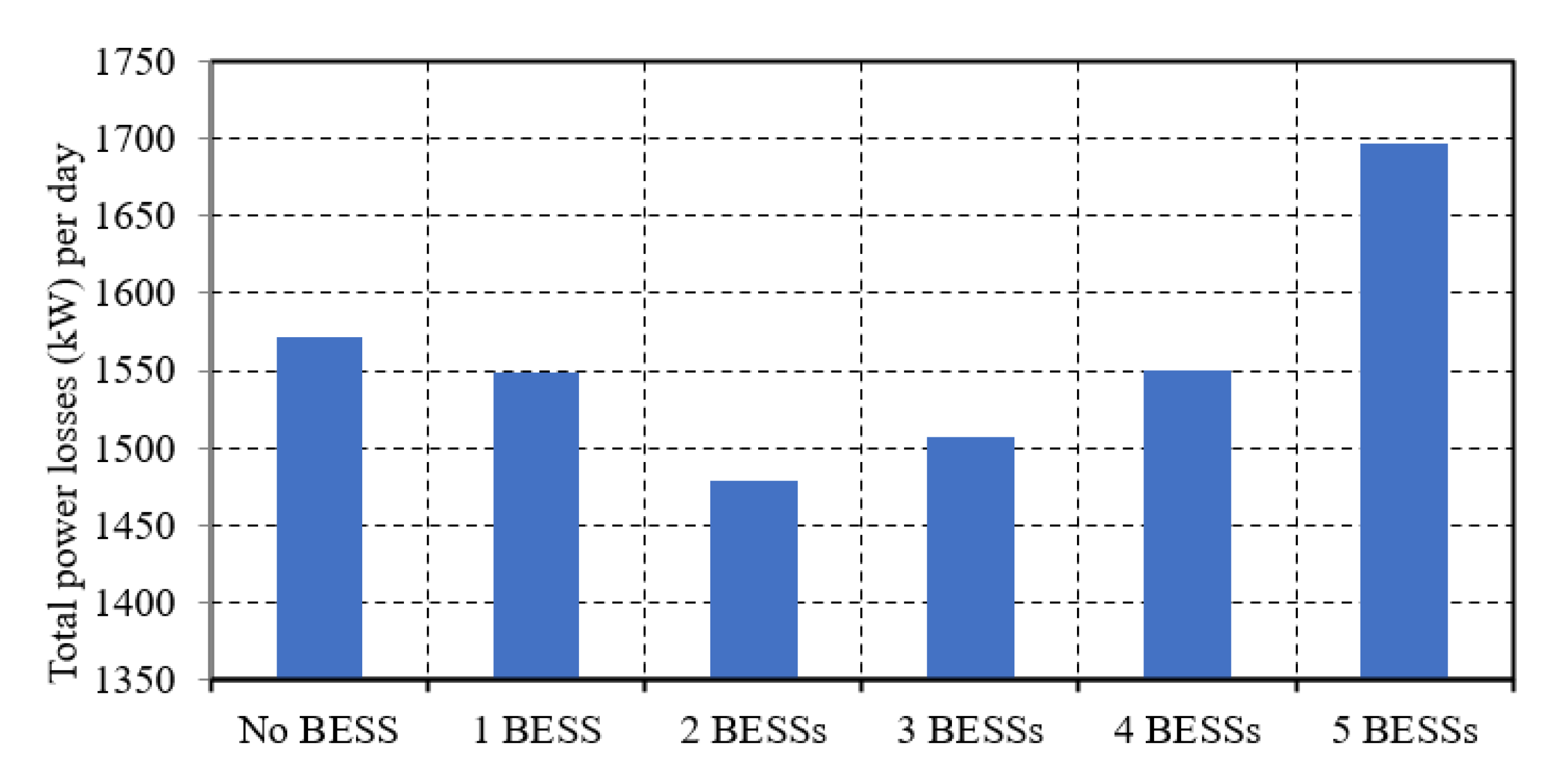 Sustainability 12 10144 g012 Sustainability 12 10144 g012