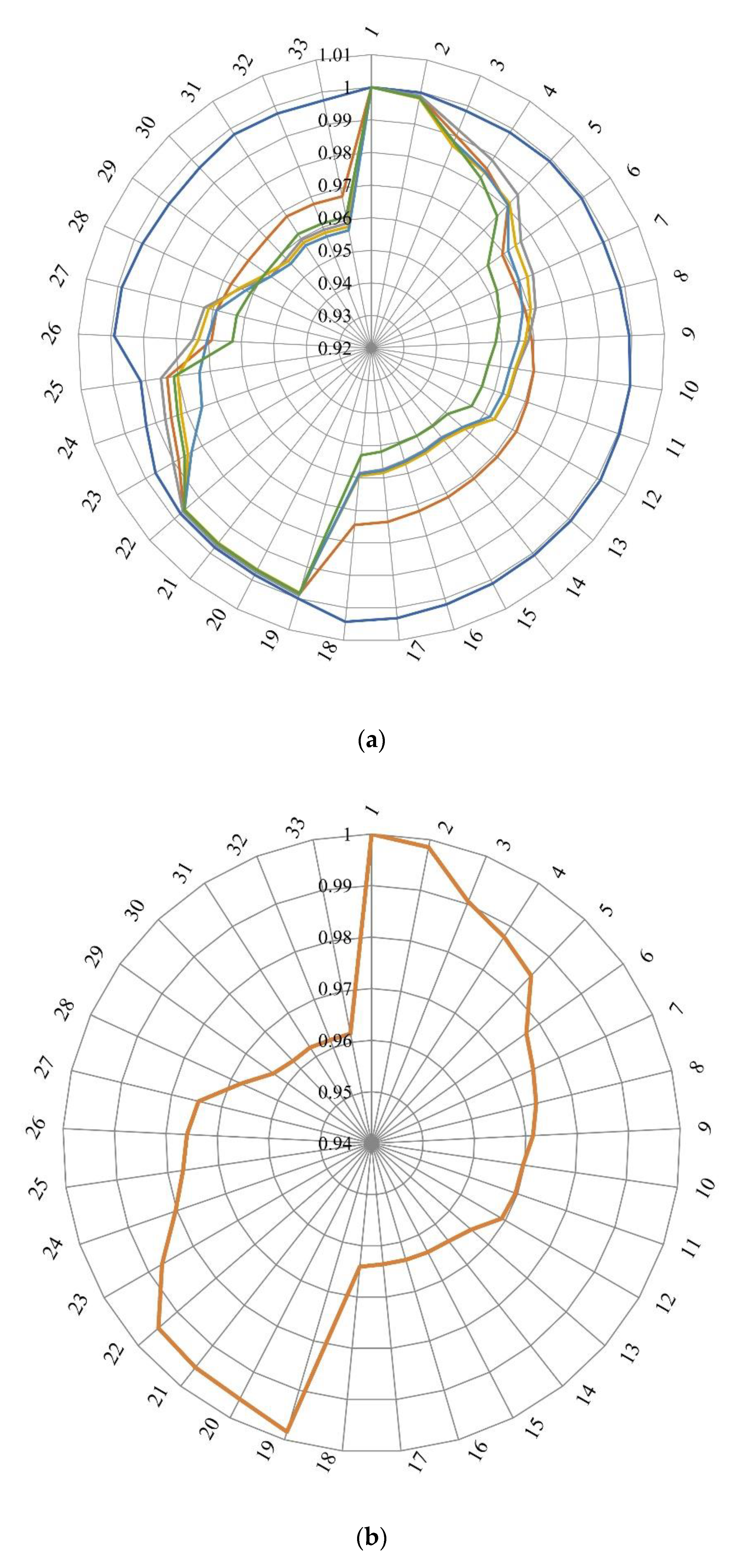 Sustainability 12 10144 g013a Sustainability 12 10144 g013a