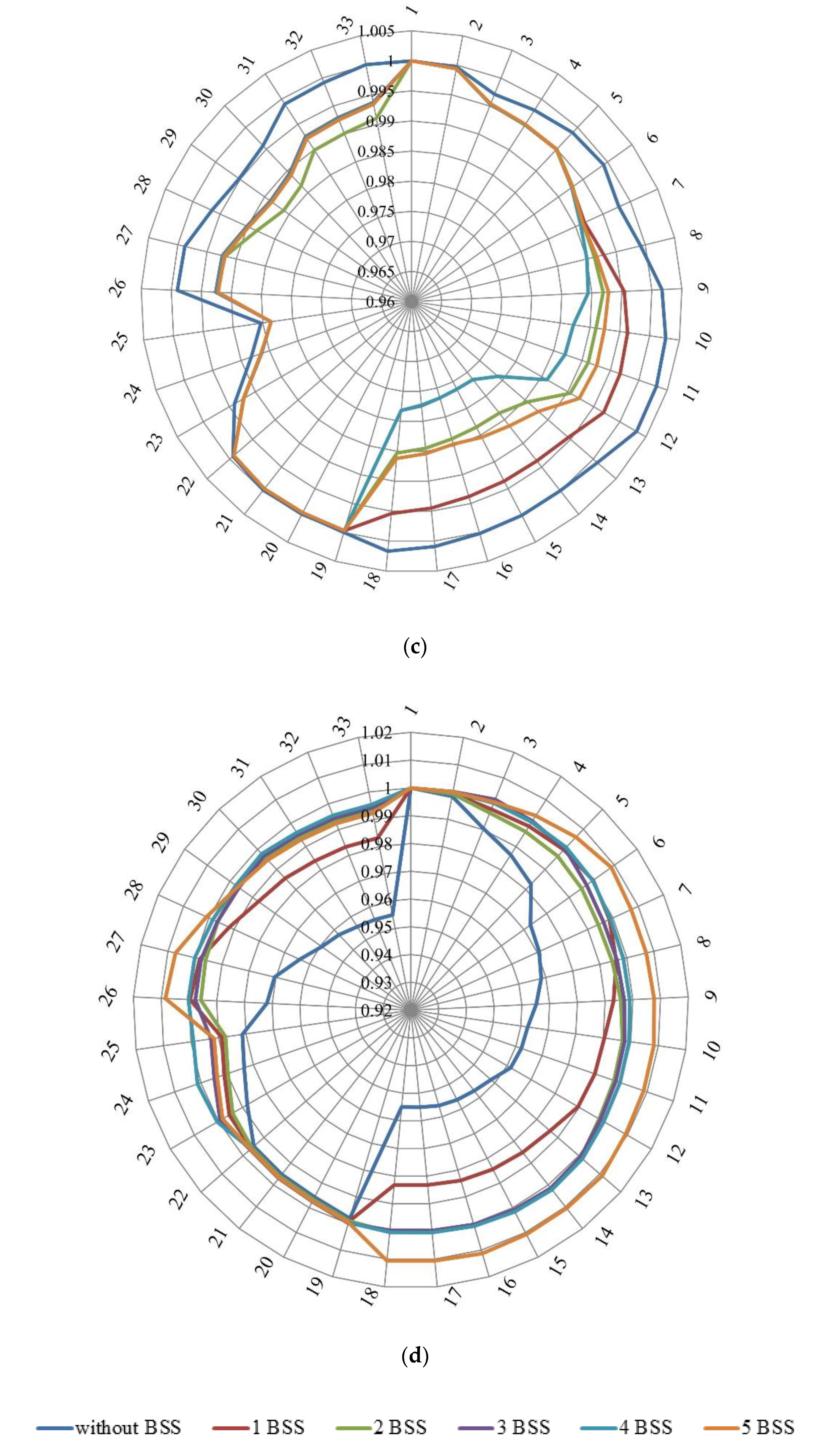 Sustainability 12 10144 g013b Sustainability 12 10144 g013b