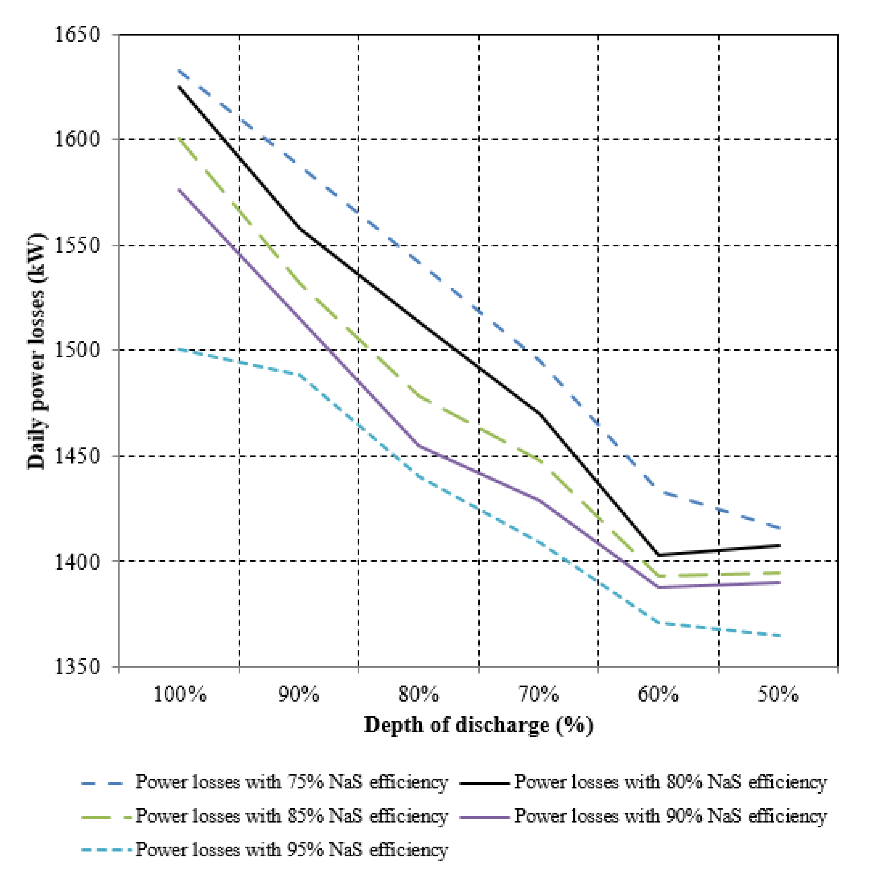 Sustainability 12 10144 g015 Sustainability 12 10144 g015