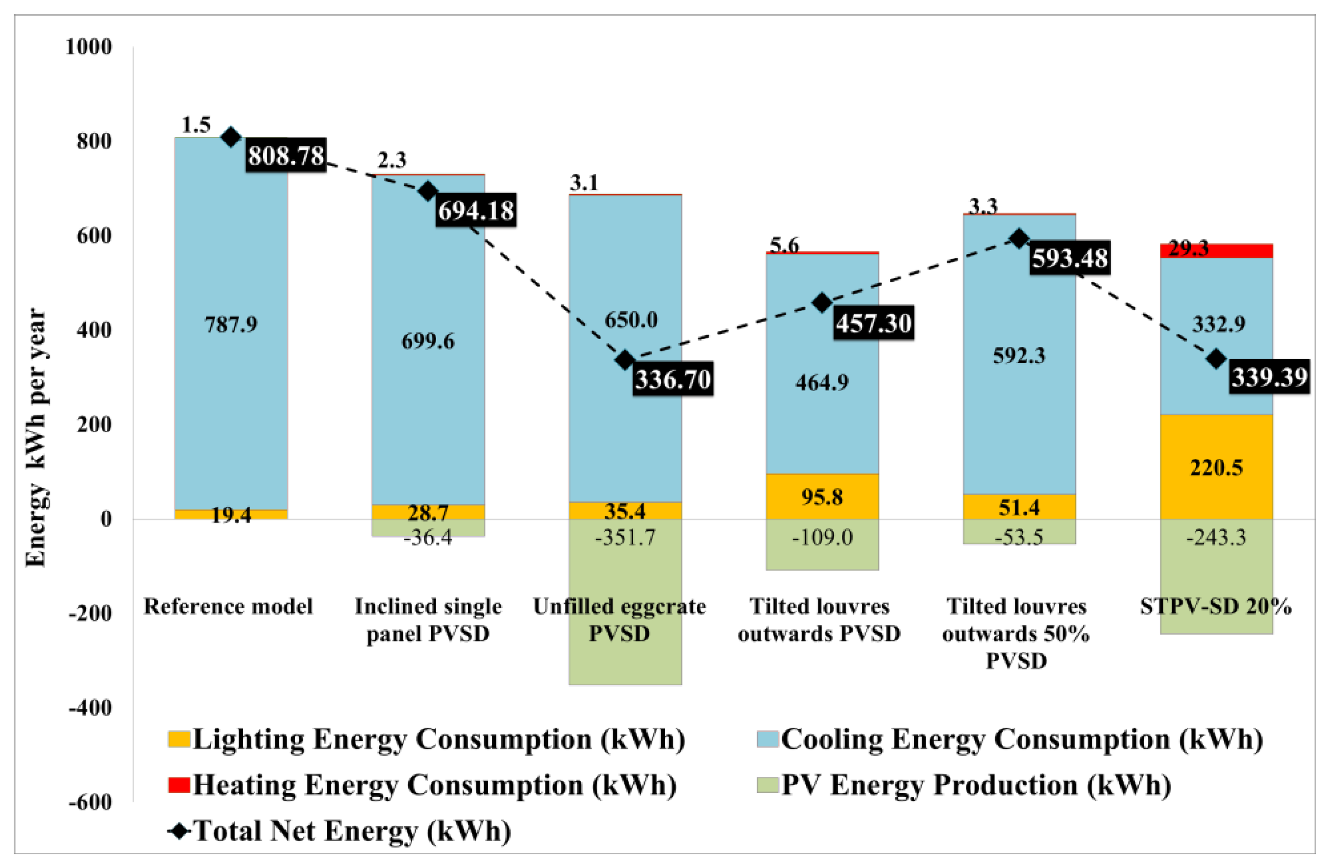 Sustainability 12 10145 g006
